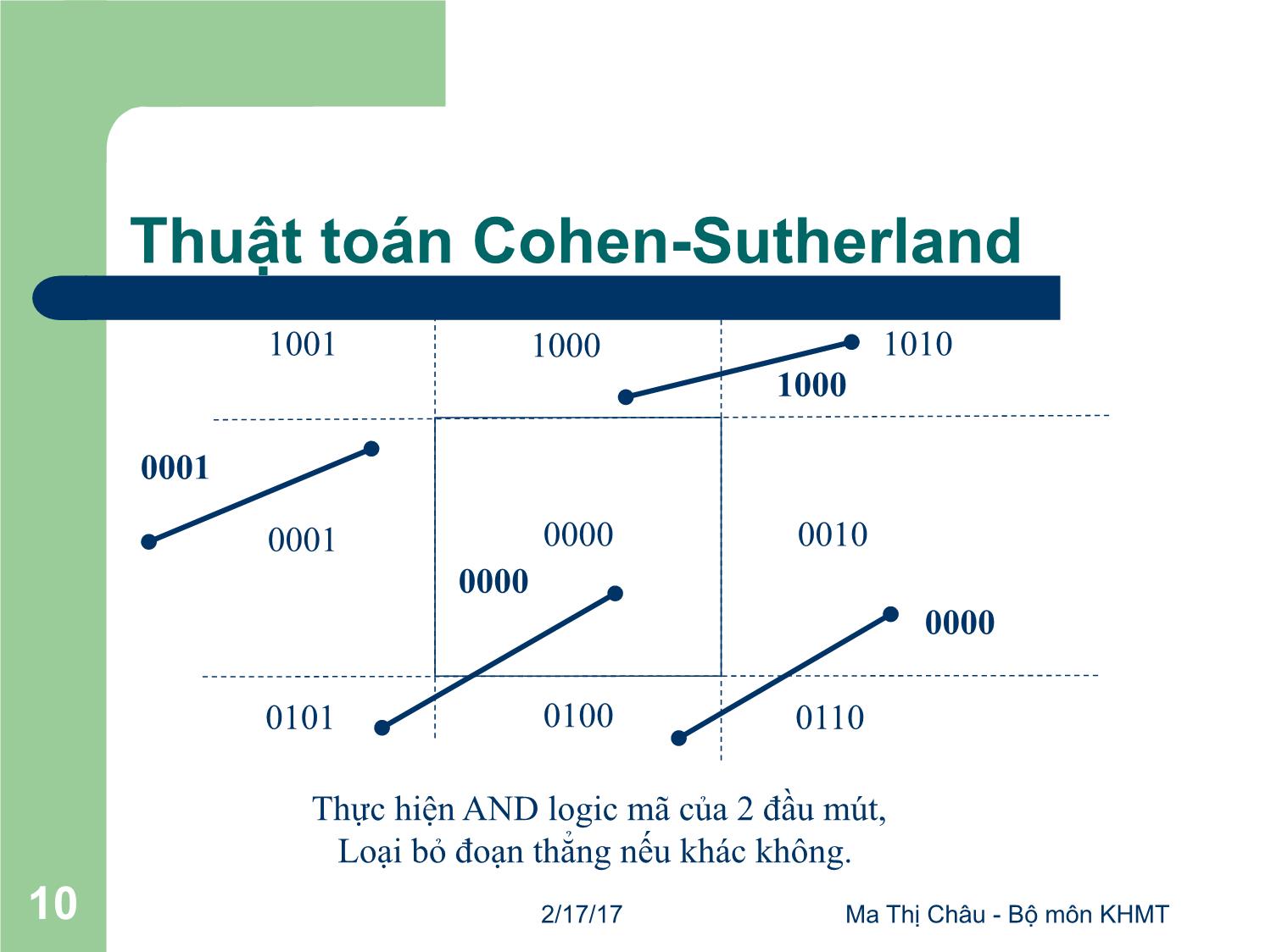 Bài giảng Đồ họa máy tính - Bài: Các thuật toán cắt xén (Clipping) - Mai Thị Châu trang 10