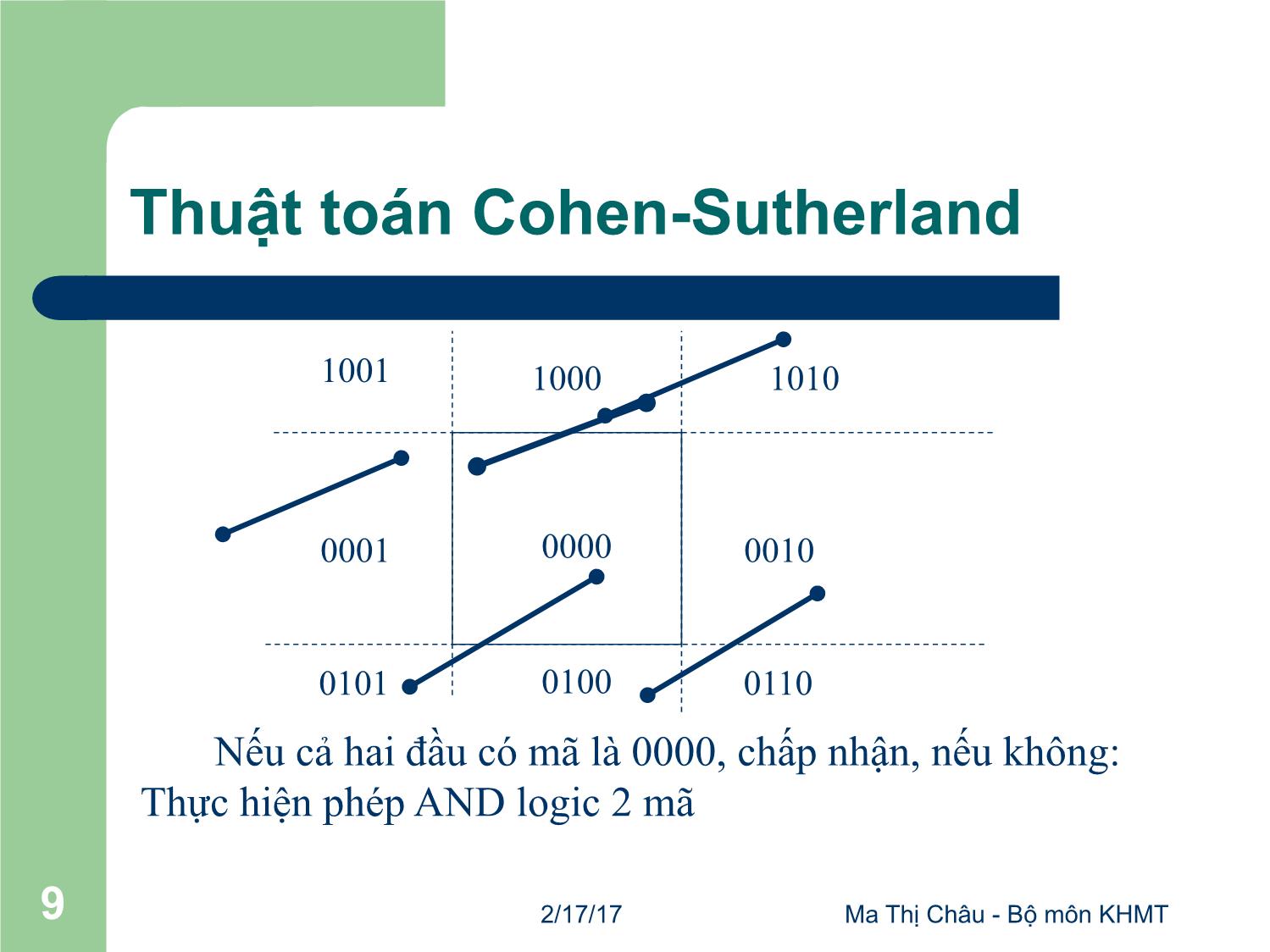 Bài giảng Đồ họa máy tính - Bài: Các thuật toán cắt xén (Clipping) - Mai Thị Châu trang 9