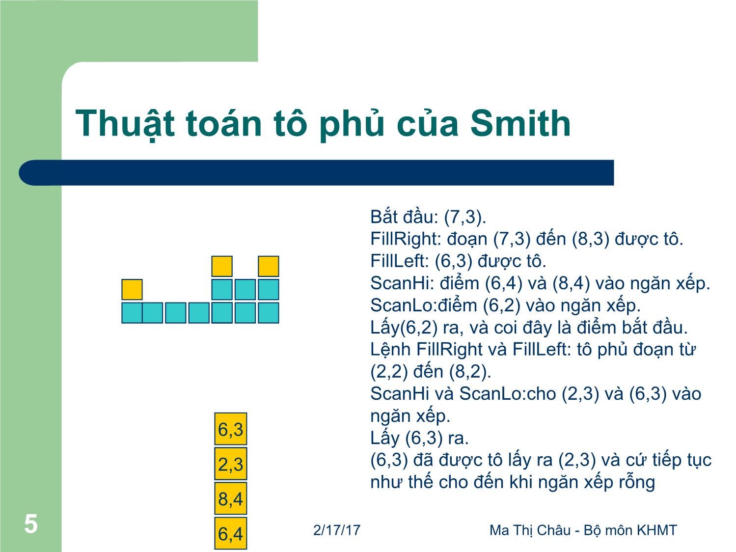 Bài giảng Đồ họa máy tính - Bài: Các thuật toán mành hóa - Mai Thị Châu trang 5