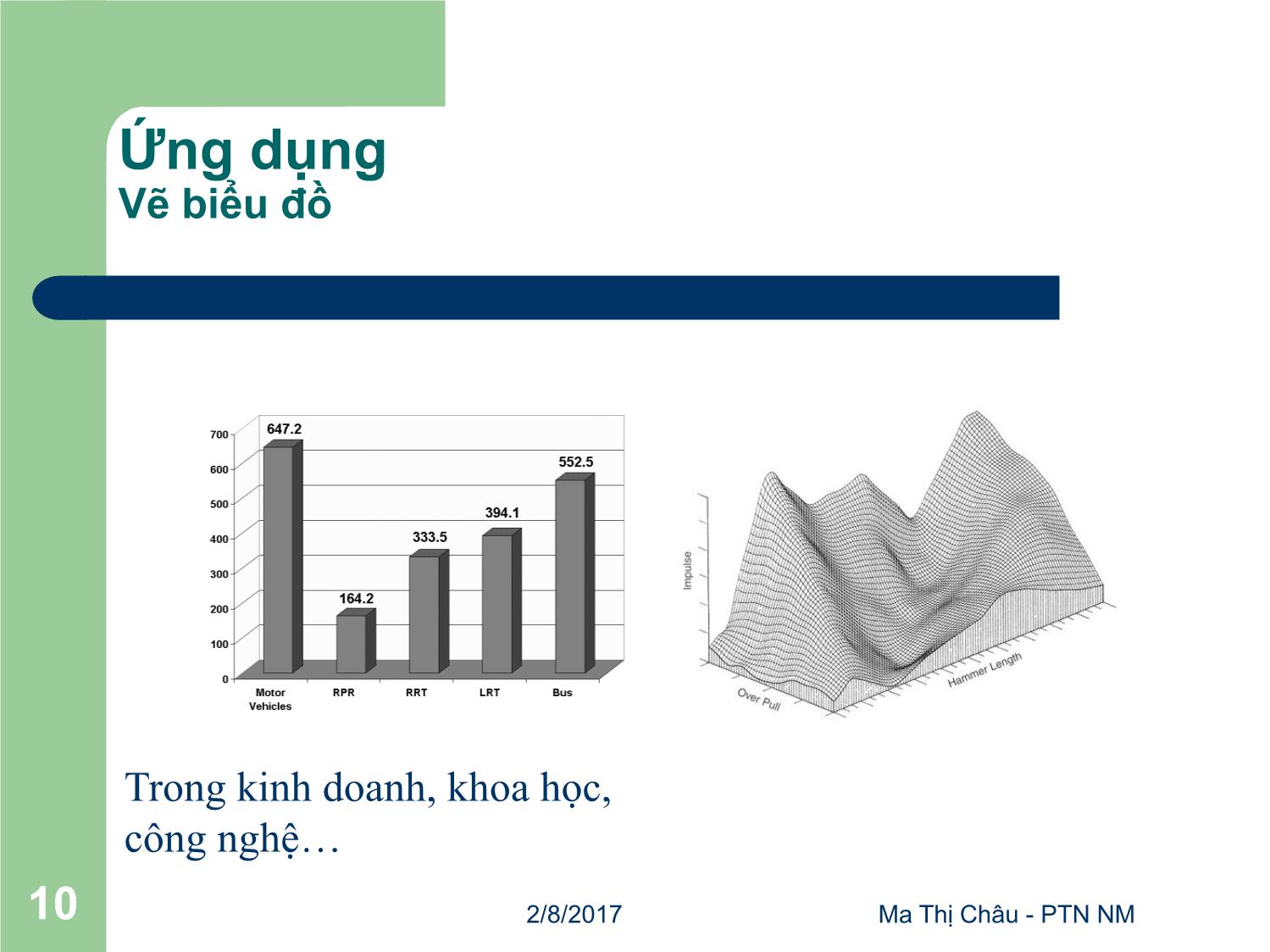 Bài giảng Đồ họa máy tính - Bài: Giới thiệu - Mai Thị Châu trang 10