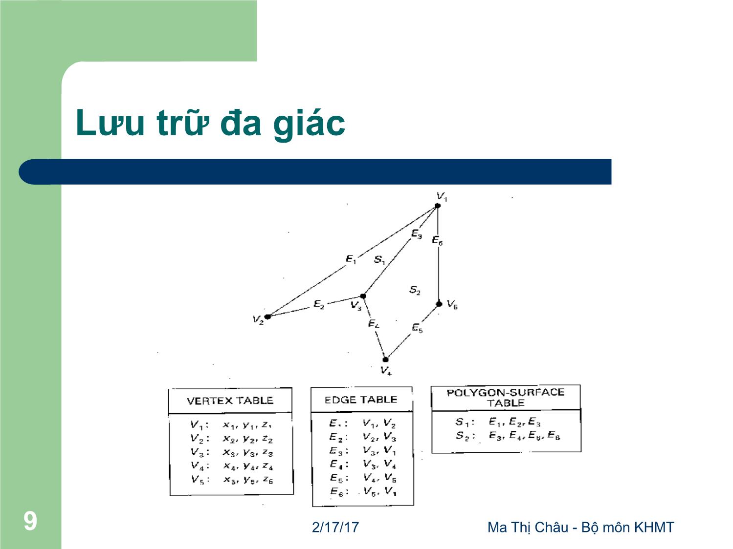 Bài giảng Đồ họa máy tính - Bài: Mô hình hóa đối tượng - Mai Thị Châu trang 9