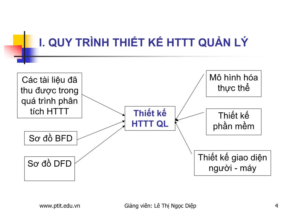 Bài giảng Xây dựng hệ thống thông tin quản lý trang 4