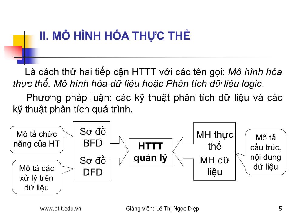 Bài giảng Xây dựng hệ thống thông tin quản lý trang 5