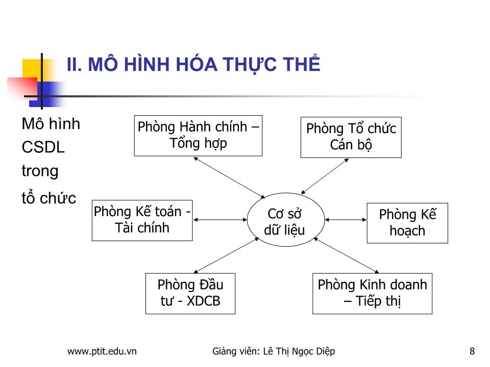 Bài giảng Xây dựng hệ thống thông tin quản lý trang 8