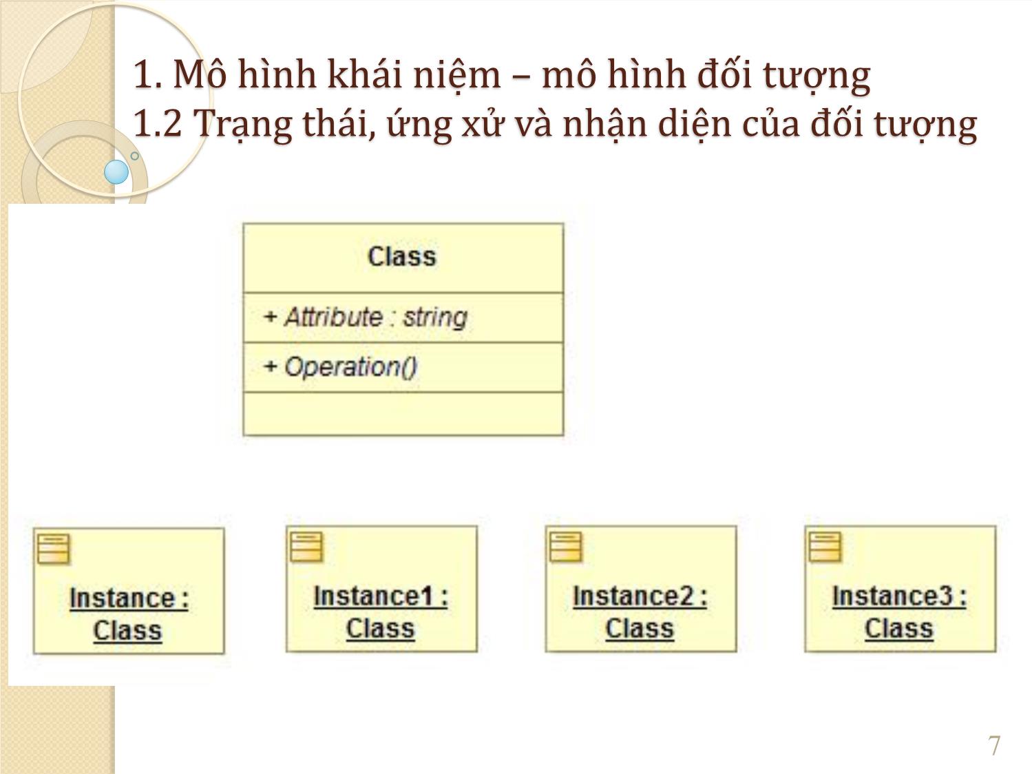 Bài giảng Phân tích hệ thống – mô hình khái niệm và biểu đồ lớp trang 7