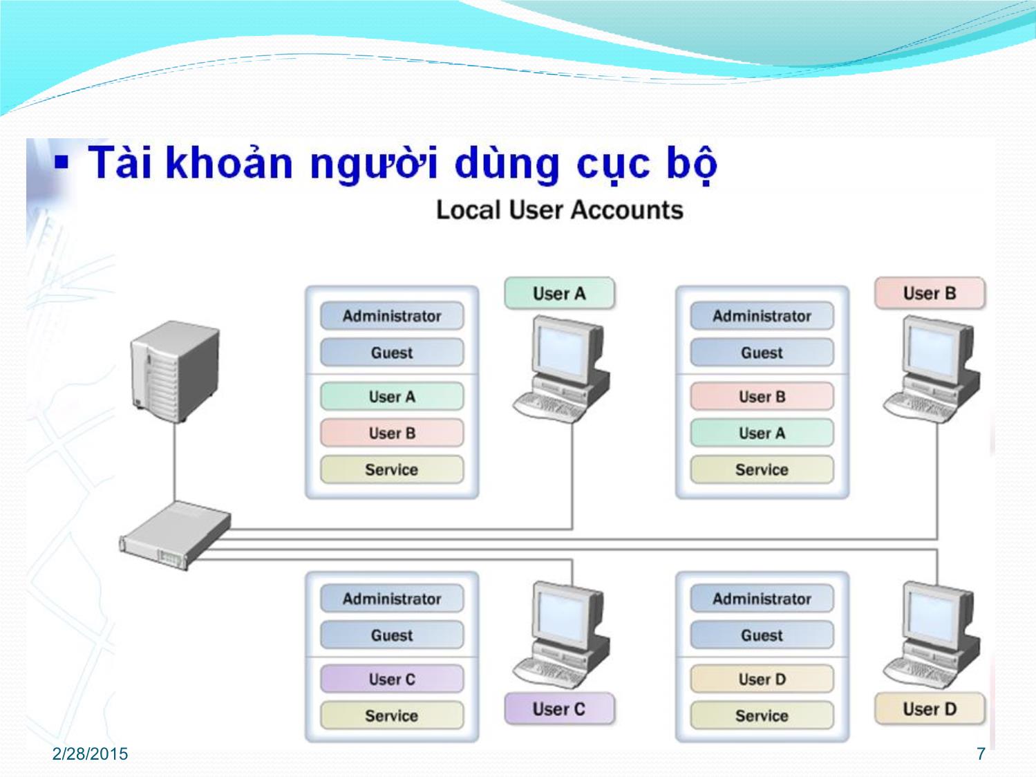 Bài giảng Quản trị mạng - Chương 3: Quản trị Active Directory - Phan Thị Thu Hồng trang 7