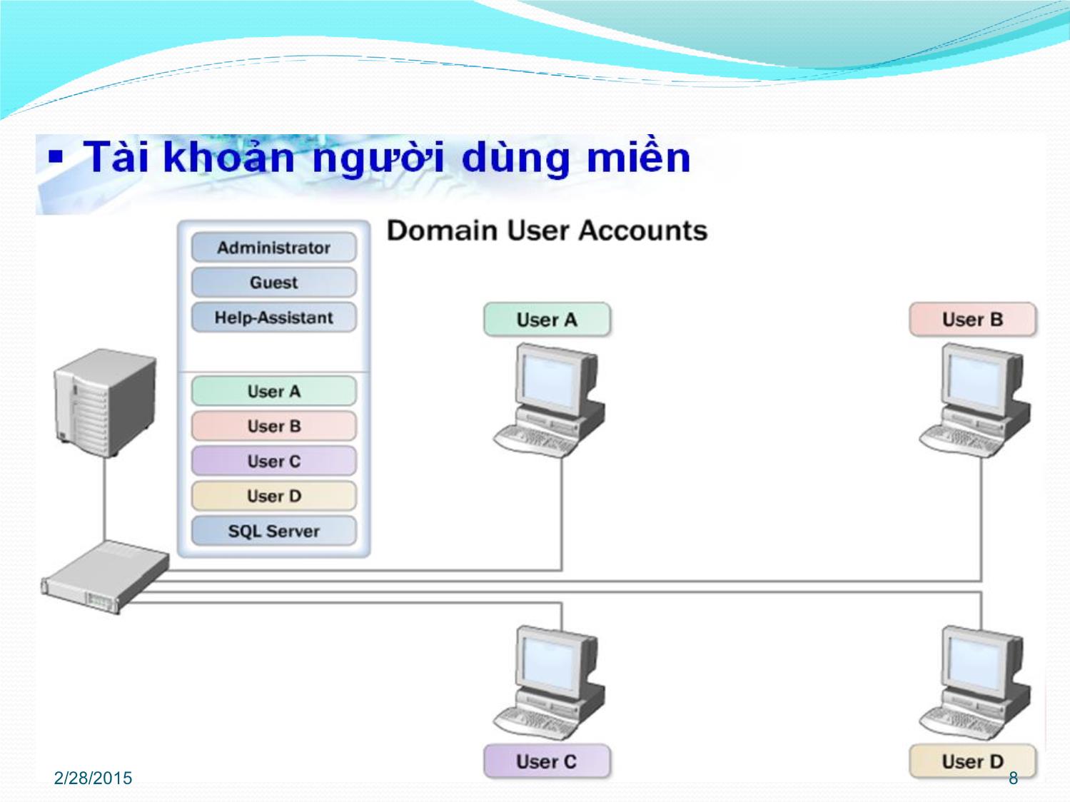 Bài giảng Quản trị mạng - Chương 3: Quản trị Active Directory - Phan Thị Thu Hồng trang 8