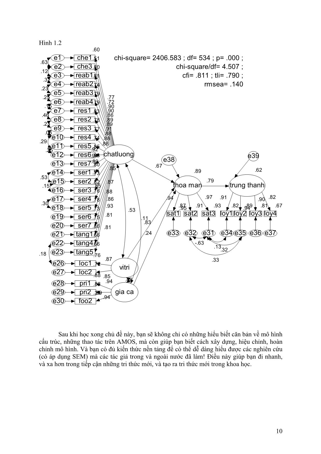 Giáo trình Thực hành mô hình cấu trúc tuyến tính (SEM) với phần mềm amos (Phần 1) trang 10