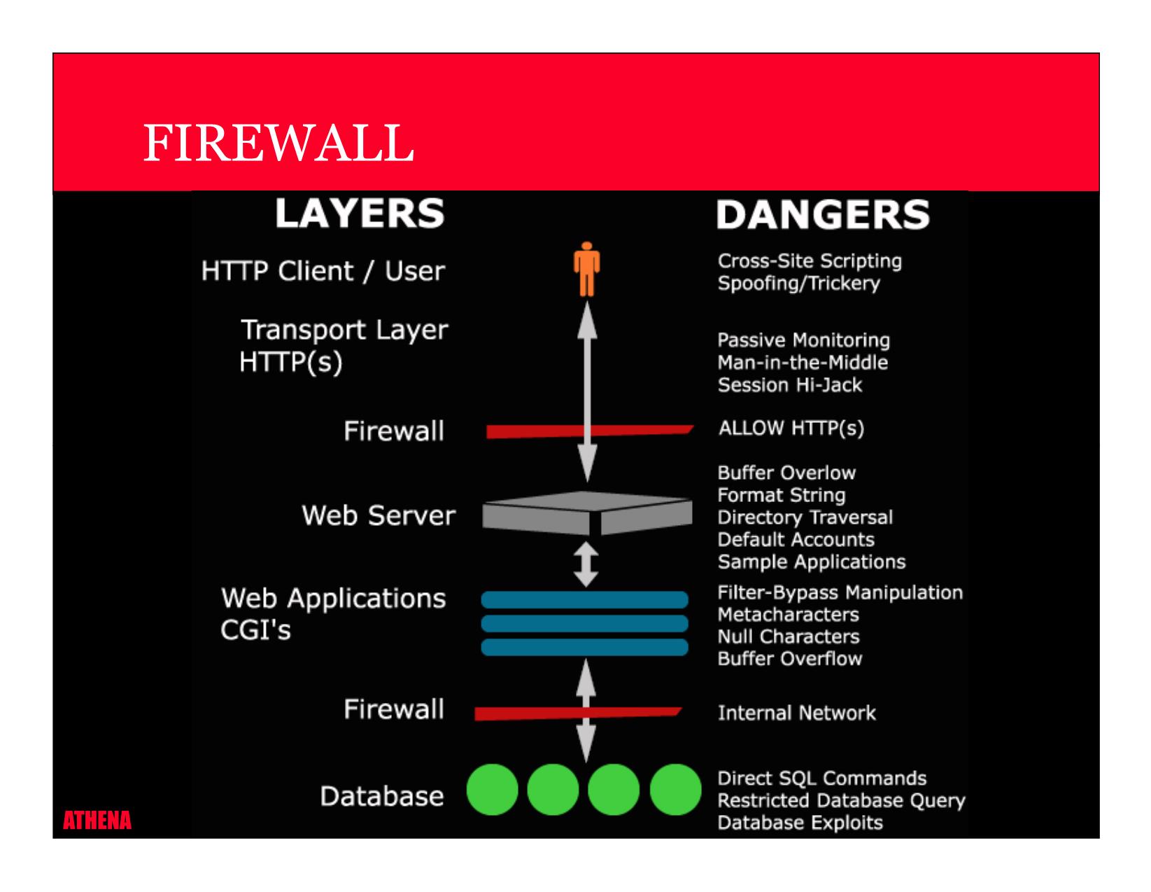 Bài giảng Web application attack and defense - Võ Đỗ Thắng trang 6