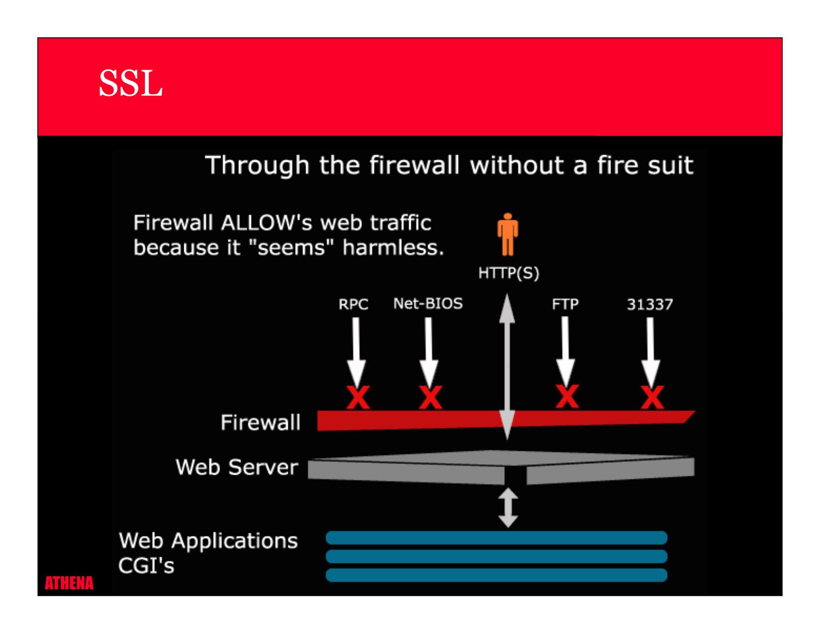 Bài giảng Web application attack and defense - Võ Đỗ Thắng trang 7