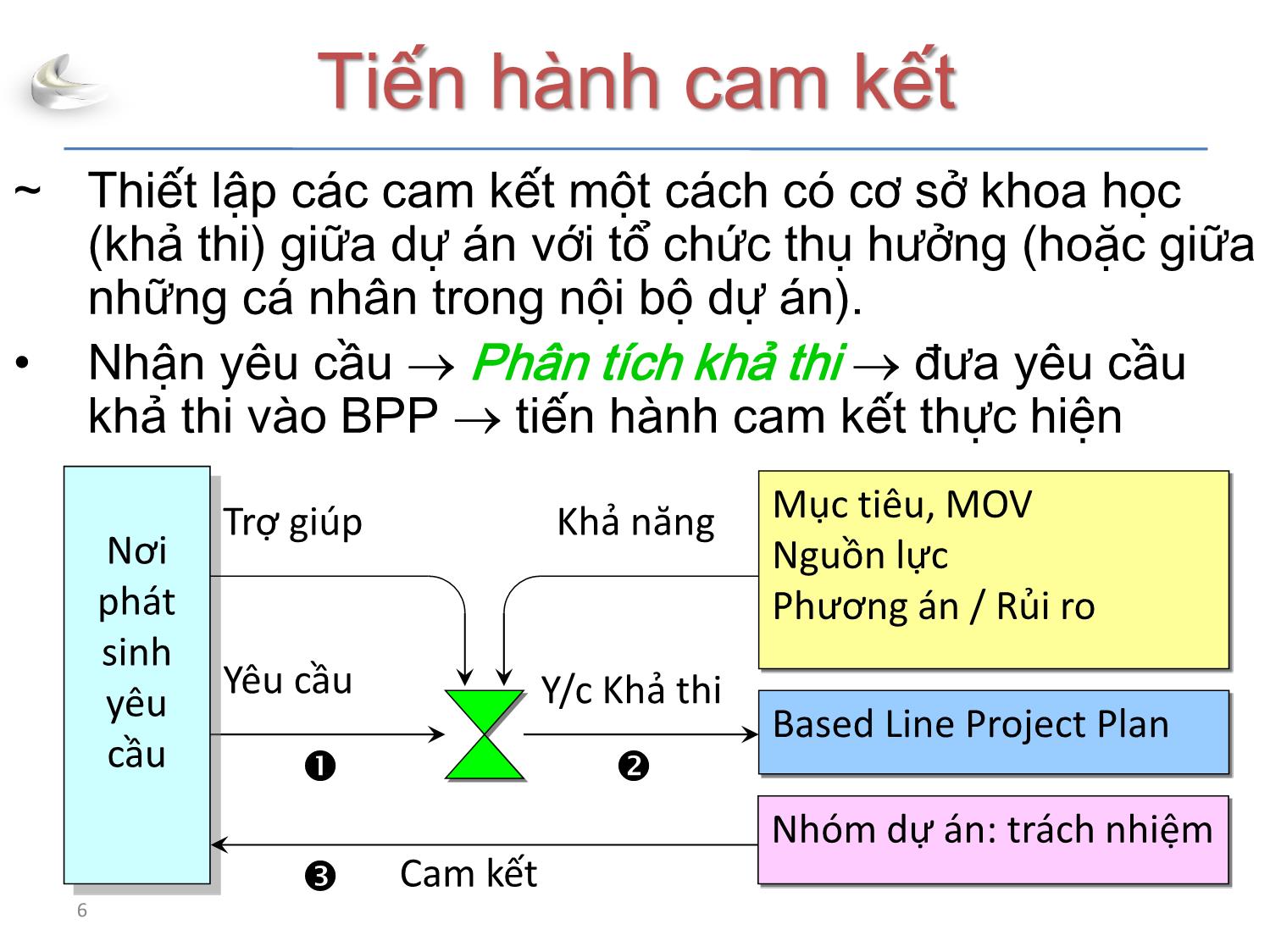 Bài giảng Tổ chức sản xuất sản phẩm đa phương tiện - Phần 3: Quản lý dự án - Quản lý phạm vi - Nguyễn Anh Hào trang 6