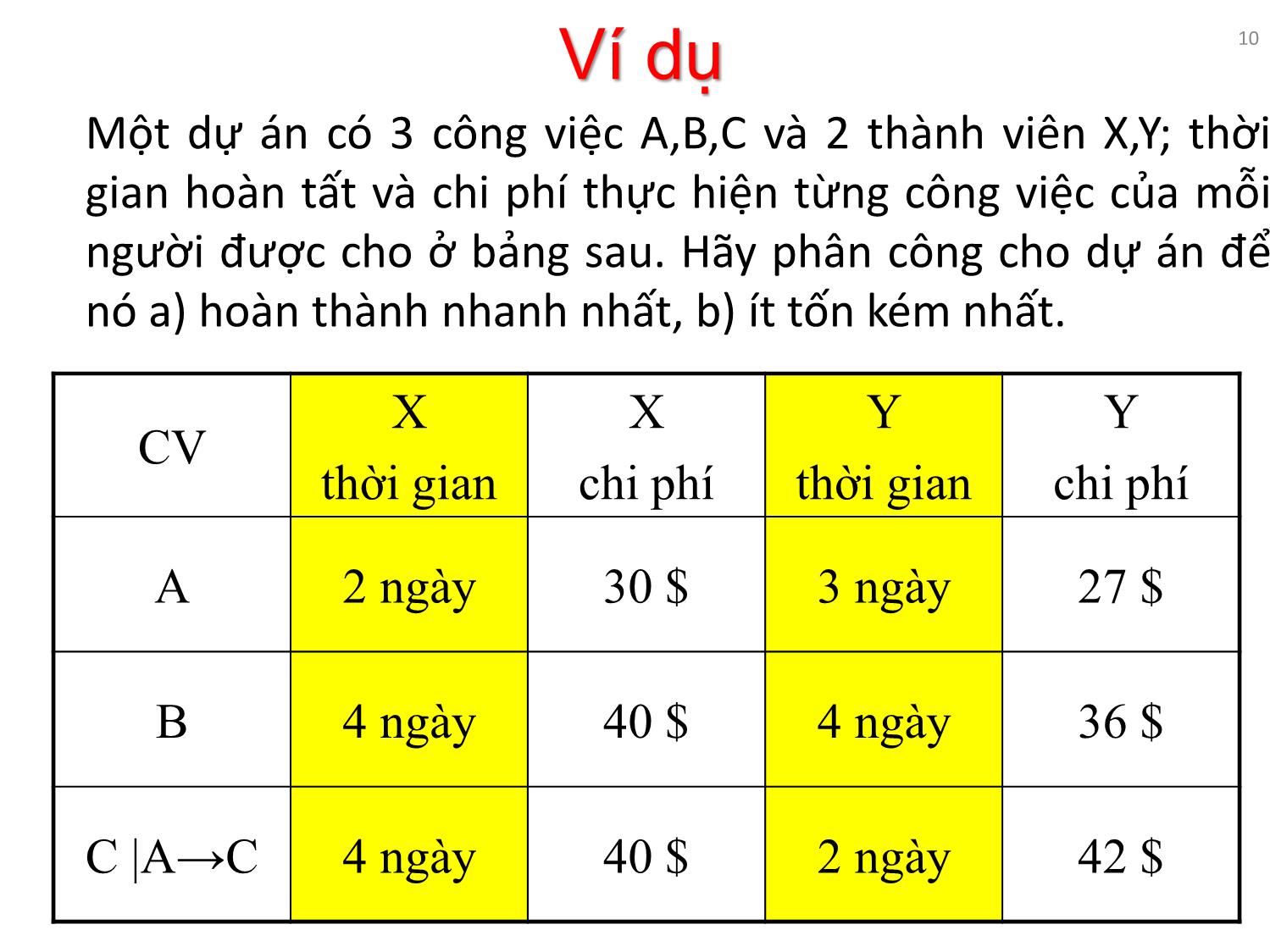 Bài giảng Tổ chức sản xuất sản phẩm đa phương tiện - Phần 3: Quản lý dự án - Quản lý chi phí - Nguyễn Anh Hào trang 10