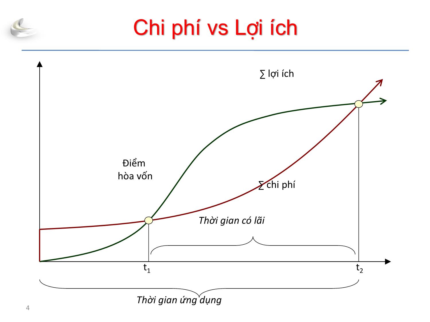 Bài giảng Tổ chức sản xuất sản phẩm đa phương tiện - Phần 3: Quản lý dự án - Quản lý chi phí - Nguyễn Anh Hào trang 4