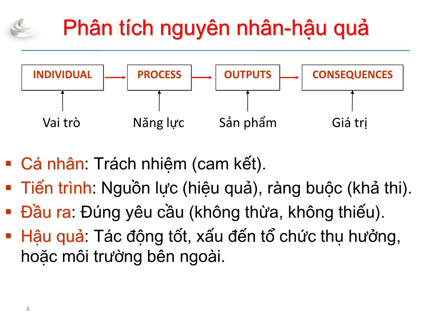 Bài giảng Tổ chức sản xuất sản phẩm đa phương tiện - Phần 3: Quản lý dự án - Quản lý chất lượng - Nguyễn Anh Hào trang 4