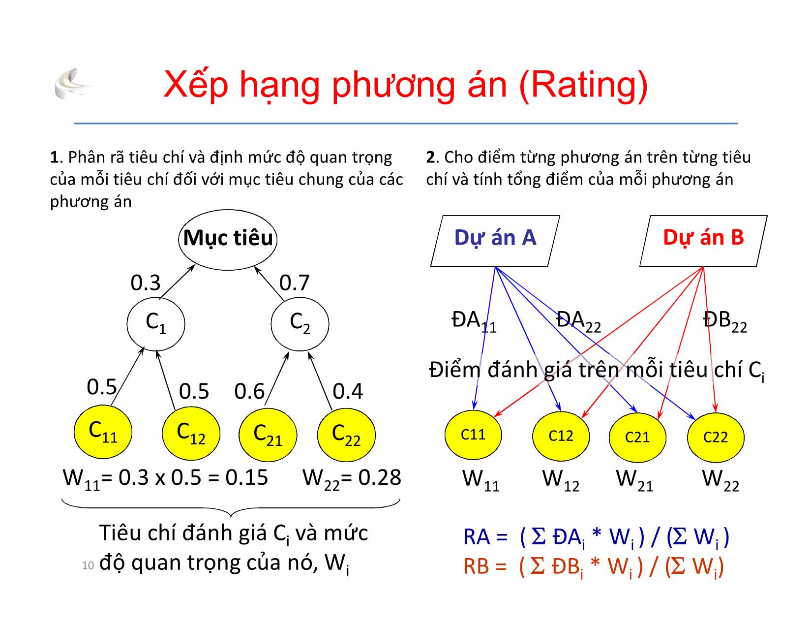 Bài giảng Tổ chức sản xuất sản phẩm đa phương tiện - Phần 3: Quản lý dự án - Quản lý tổng thể - Nguyễn Anh Hào trang 10