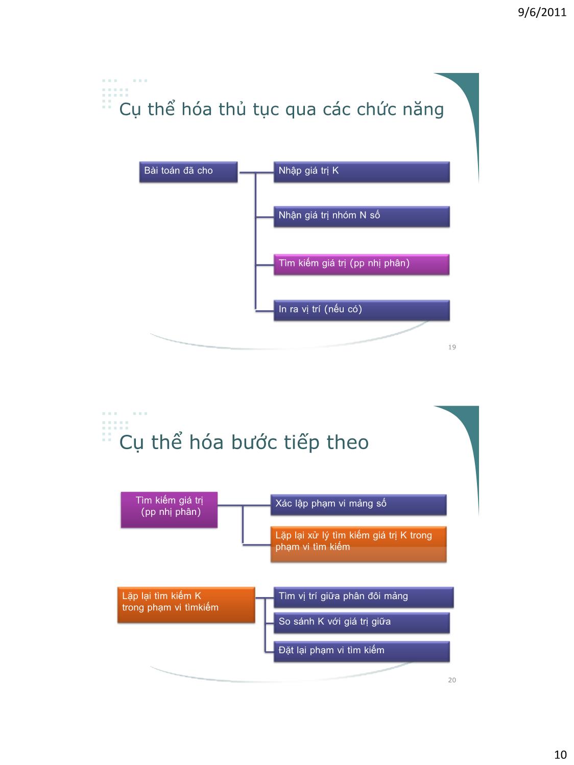 Bài giảng Công nghệ phần mềm - Phần I: Giới thiệu chung về công nghệ phần mềm - Vũ Thị Hương Giang trang 10