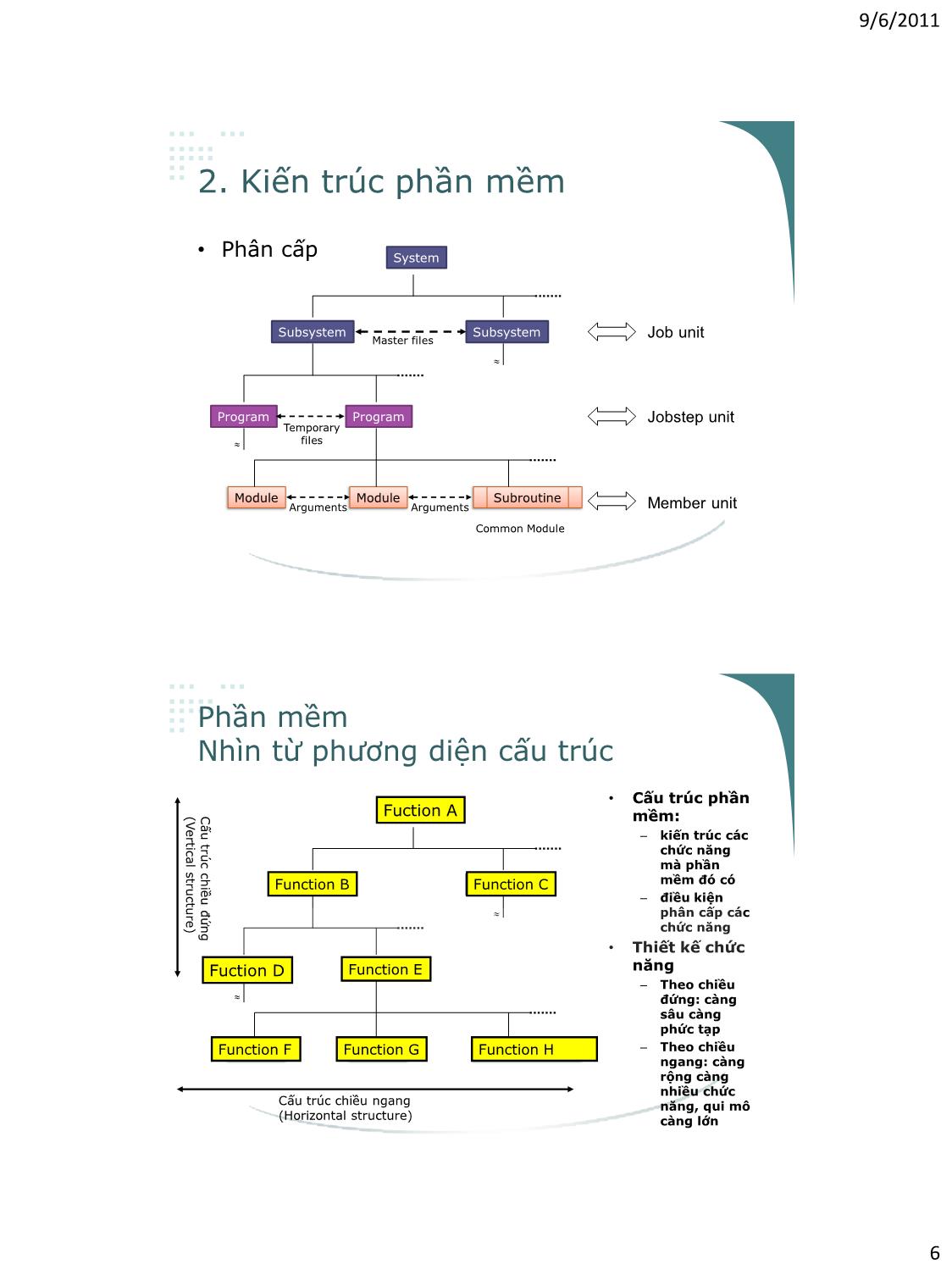 Bài giảng Công nghệ phần mềm - Phần I: Giới thiệu chung về công nghệ phần mềm - Vũ Thị Hương Giang trang 6