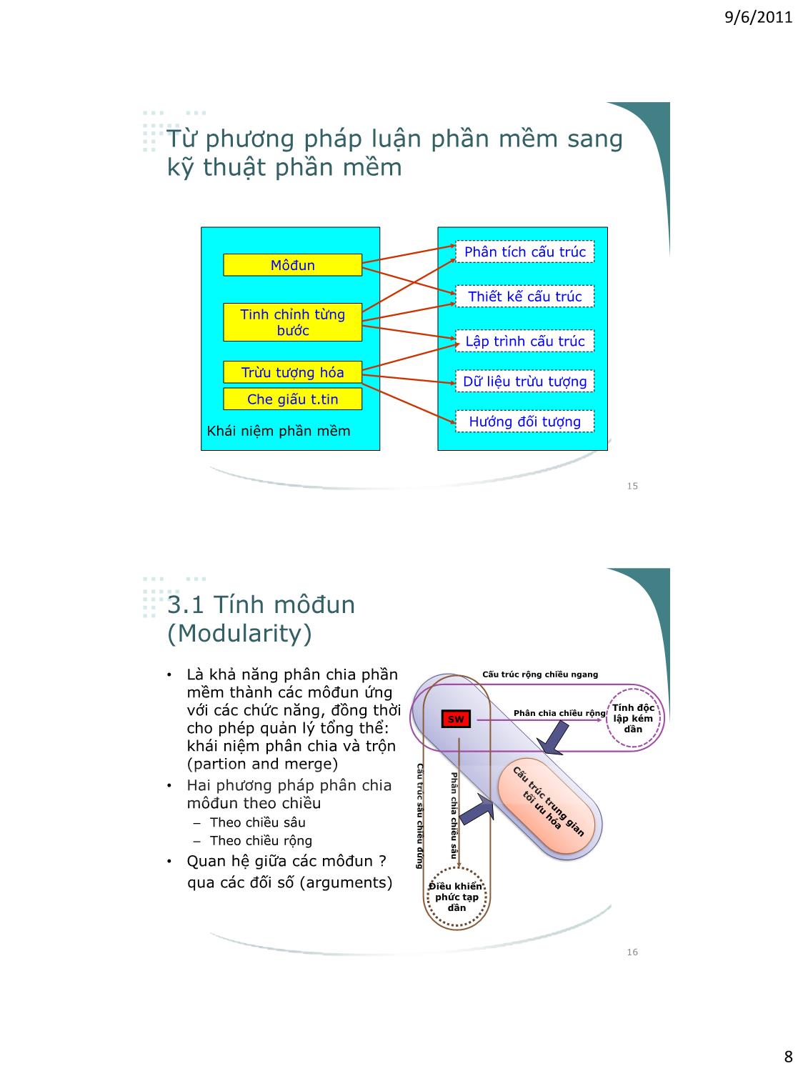 Bài giảng Công nghệ phần mềm - Phần I: Giới thiệu chung về công nghệ phần mềm - Vũ Thị Hương Giang trang 8