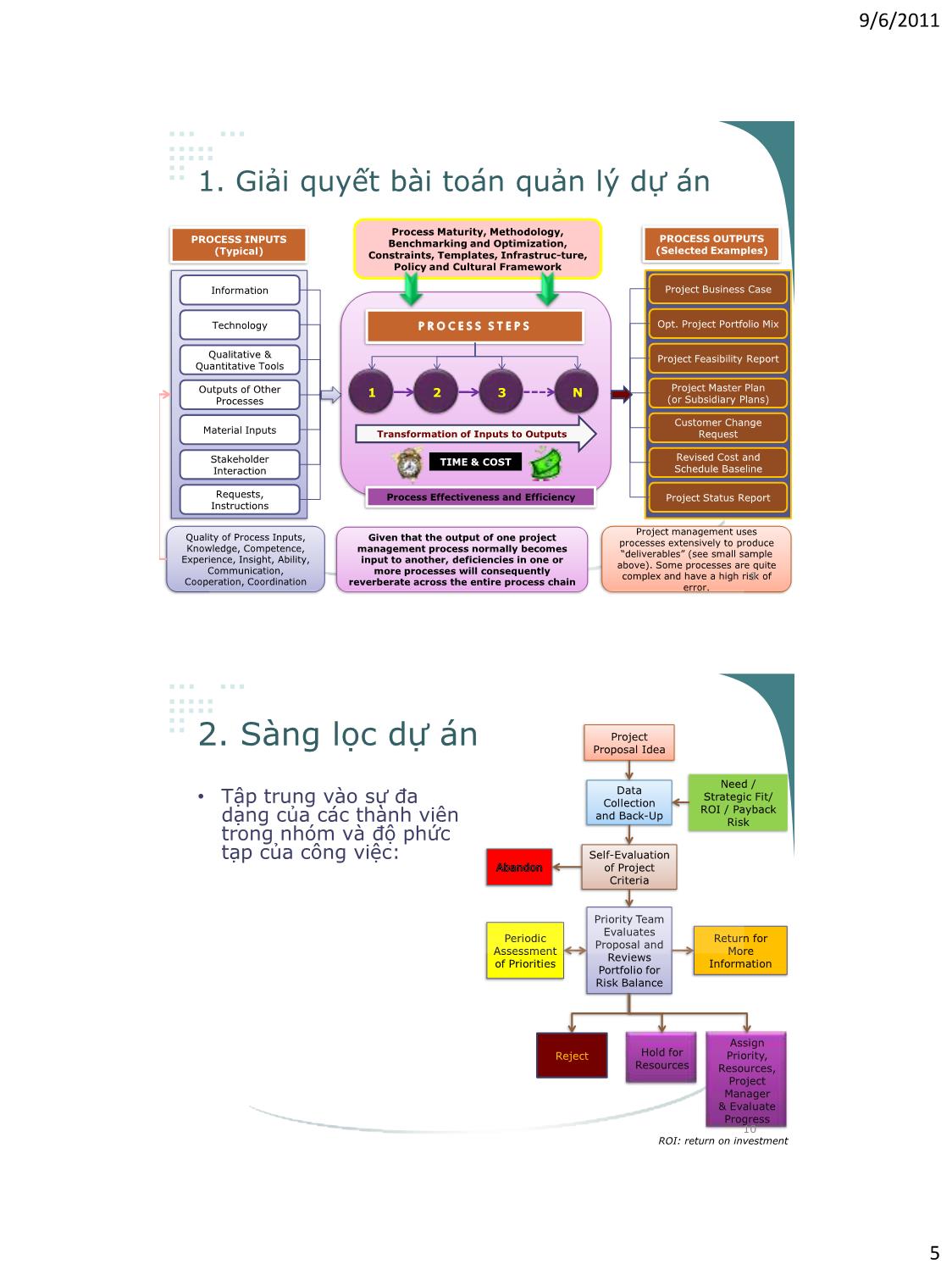 Bài giảng Công nghệ phần mềm - Phần II: Quản lý dự án phần mềm - Vũ Thị Hương Giang trang 5