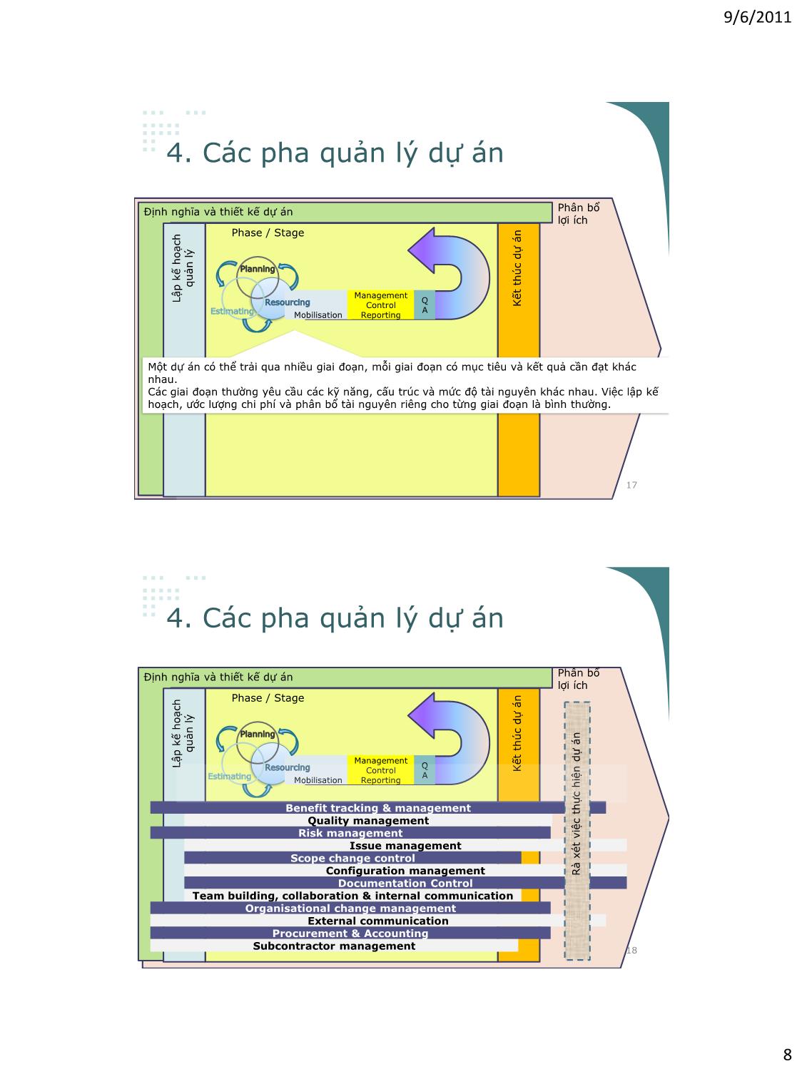 Bài giảng Công nghệ phần mềm - Phần II: Quản lý dự án phần mềm - Vũ Thị Hương Giang trang 8