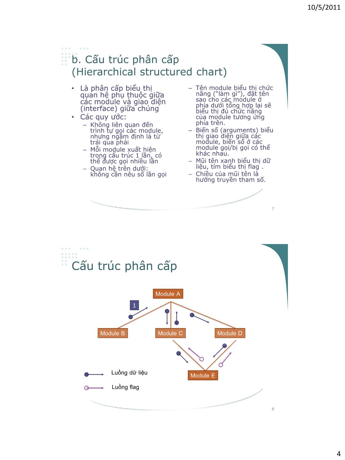 Bài giảng Công nghệ phần mềm - Phần IV: Thiết kế và lập trình - Vũ Thị Hương Giang trang 4