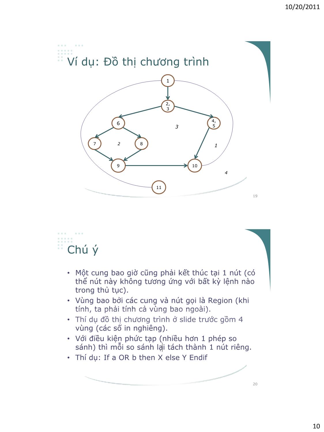 Bài giảng Công nghệ phần mềm - Phần V: Kiểm thử và bảo trì - Vũ Thị Hương Giang trang 10