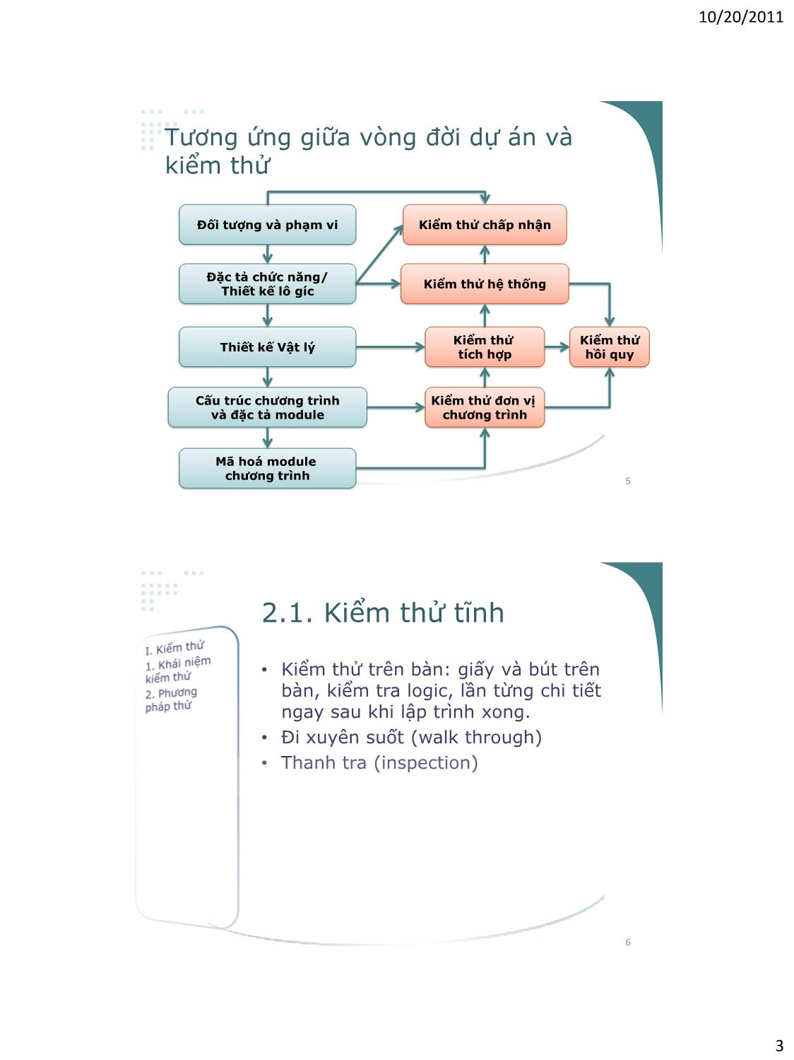 Bài giảng Công nghệ phần mềm - Phần V: Kiểm thử và bảo trì - Vũ Thị Hương Giang trang 3