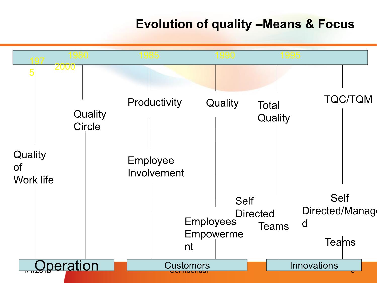 Bài giảng Quality & testing software requirement concepts & process - Nguyễn Thị Thanh Trúc trang 3