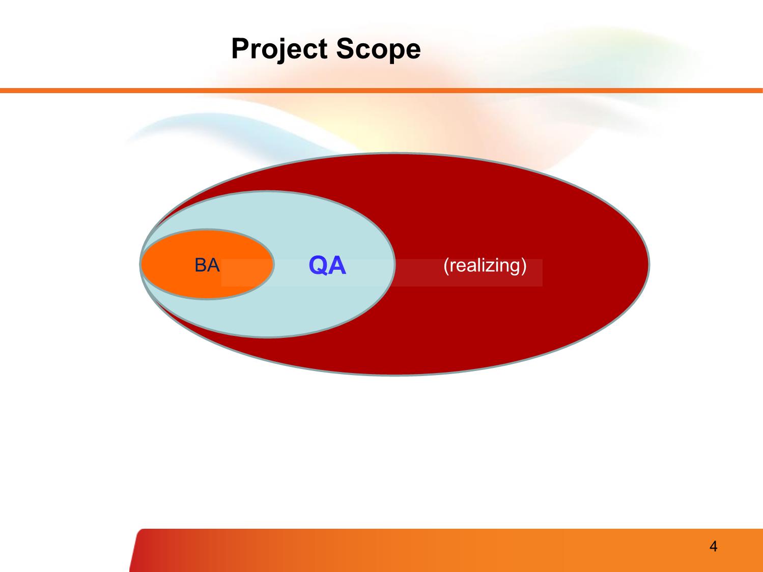 Bài giảng Quality & testing software requirement concepts & process - Nguyễn Thị Thanh Trúc trang 4