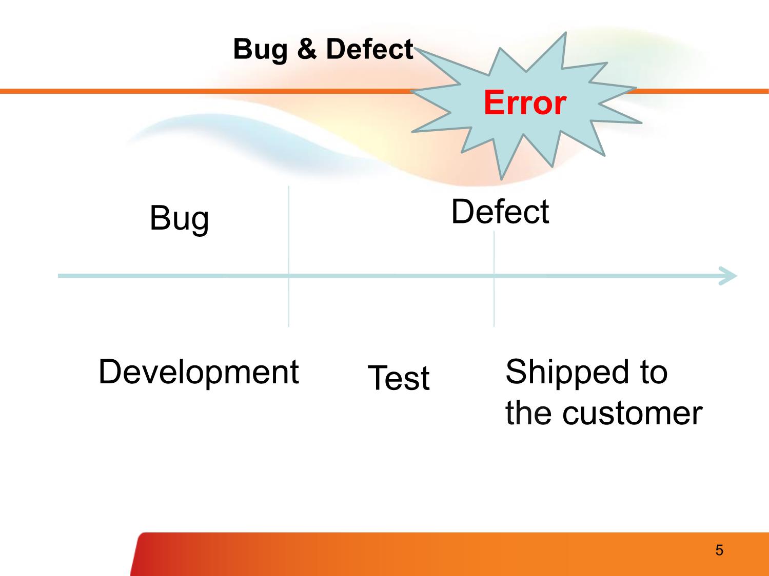 Bài giảng Quality & testing software requirement concepts & process - Nguyễn Thị Thanh Trúc trang 5