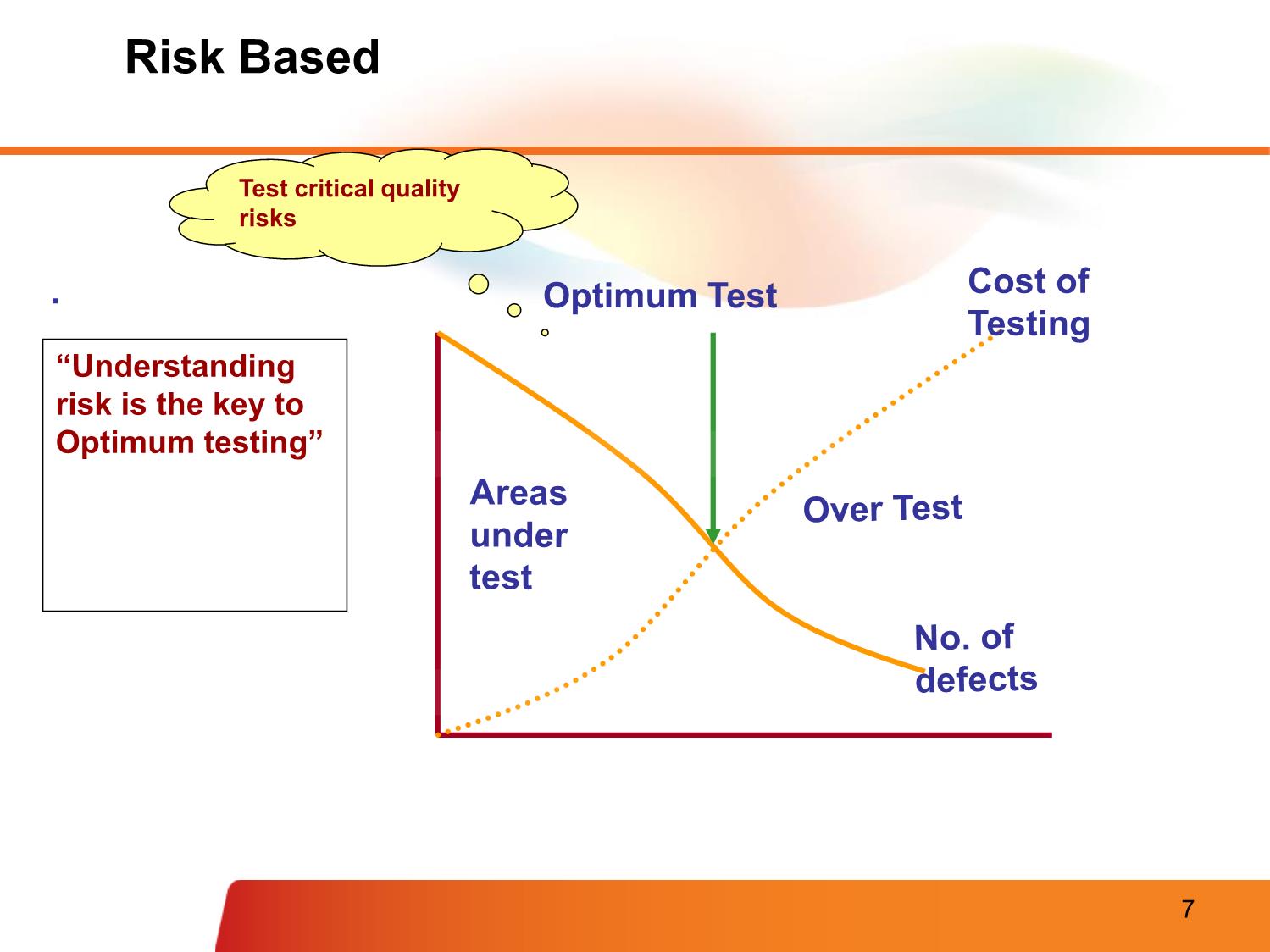 Bài giảng Quality & testing software requirement concepts & process - Nguyễn Thị Thanh Trúc trang 7