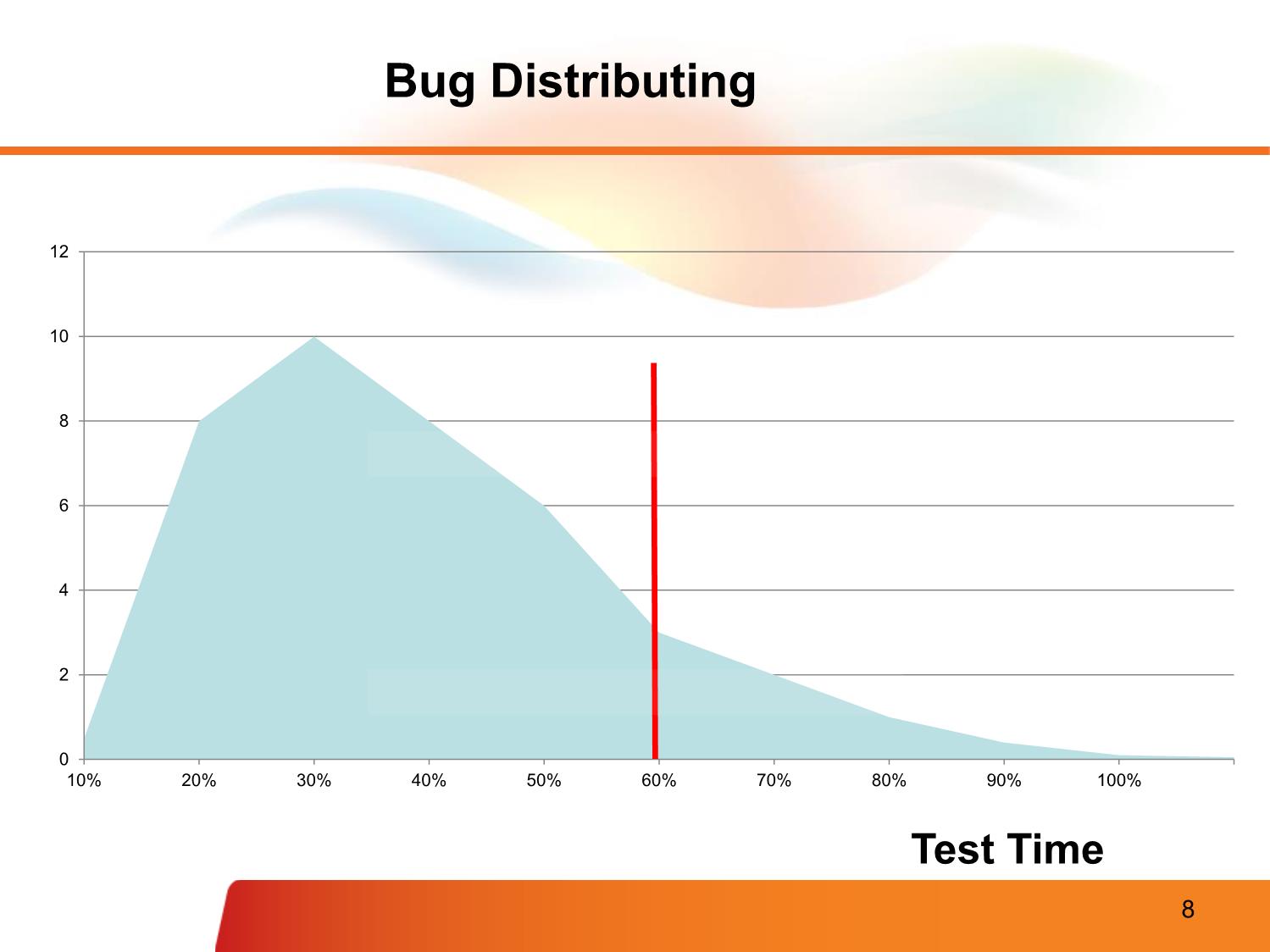 Bài giảng Quality & testing software requirement concepts & process - Nguyễn Thị Thanh Trúc trang 8