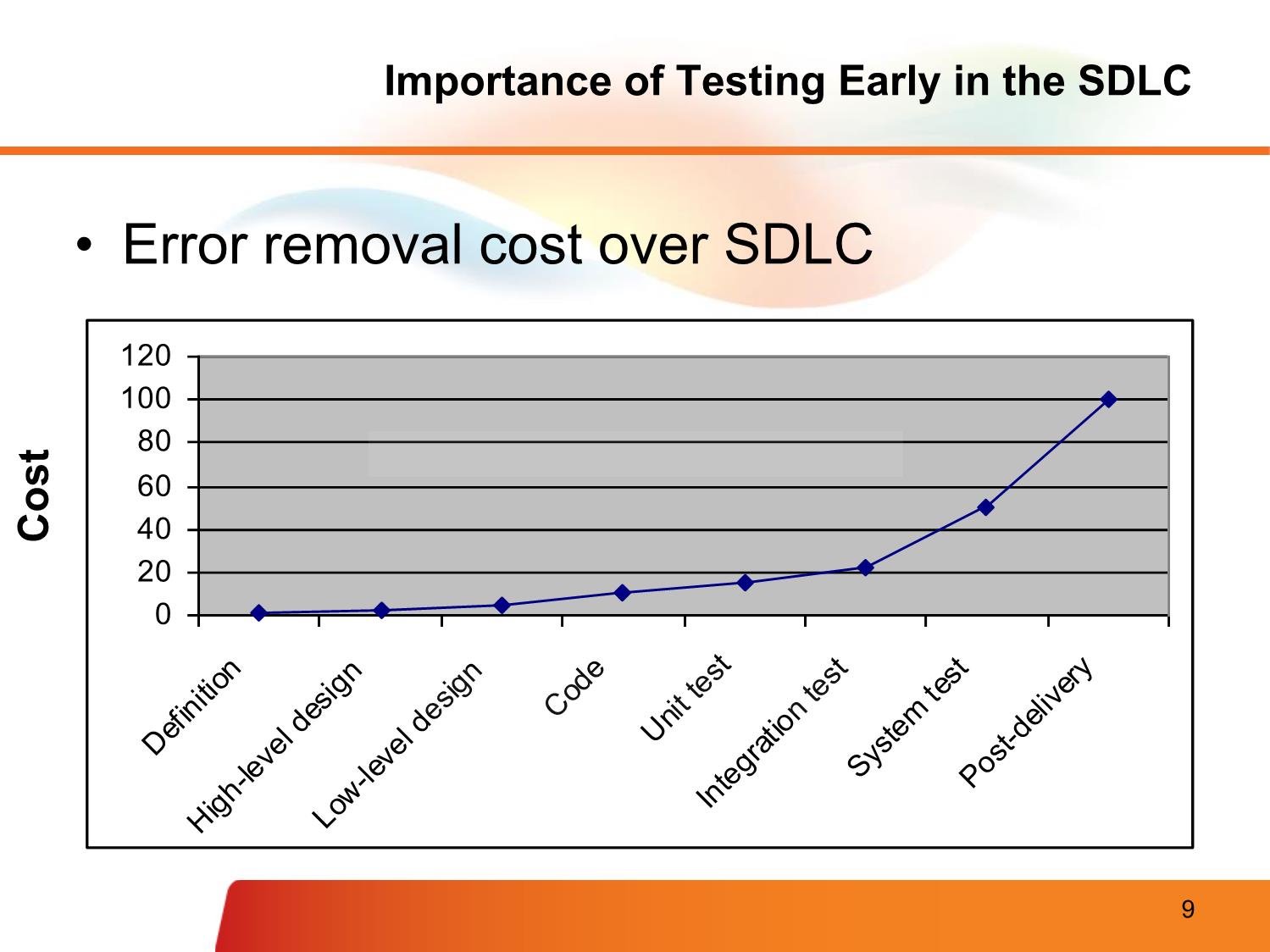 Bài giảng Quality & testing software requirement concepts & process - Nguyễn Thị Thanh Trúc trang 9