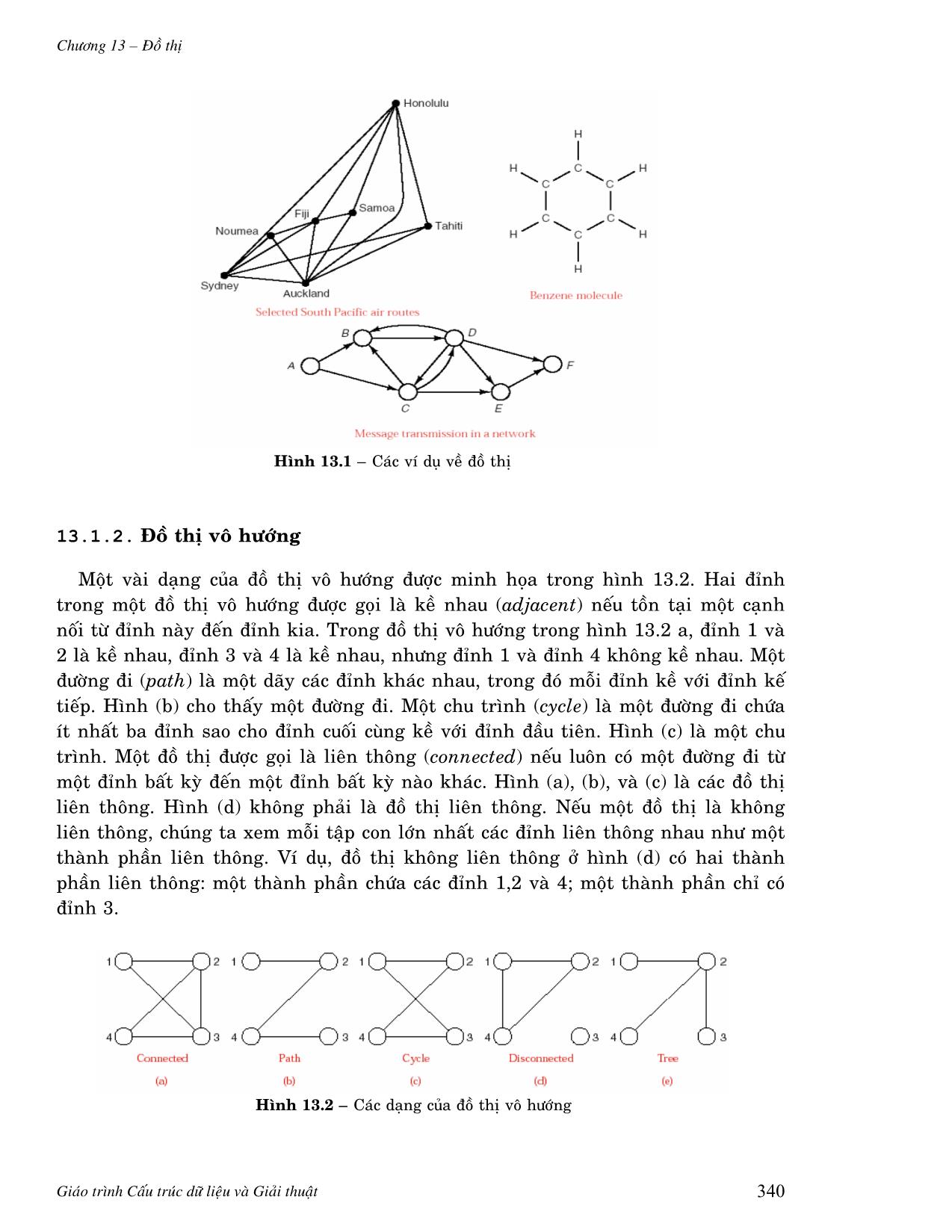 Giáo trình Cấu trúc dữ liệu - Chương 13: Đồ thị trang 2