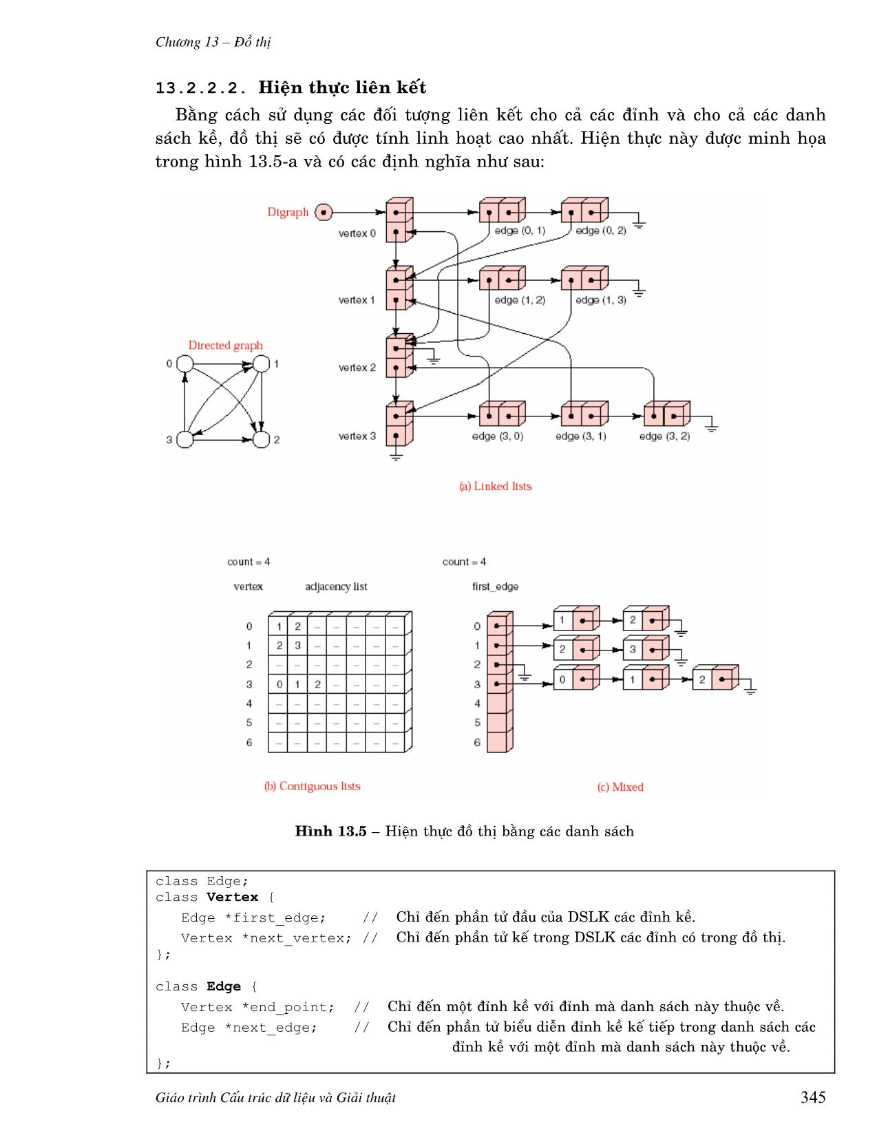 Giáo trình Cấu trúc dữ liệu - Chương 13: Đồ thị trang 7