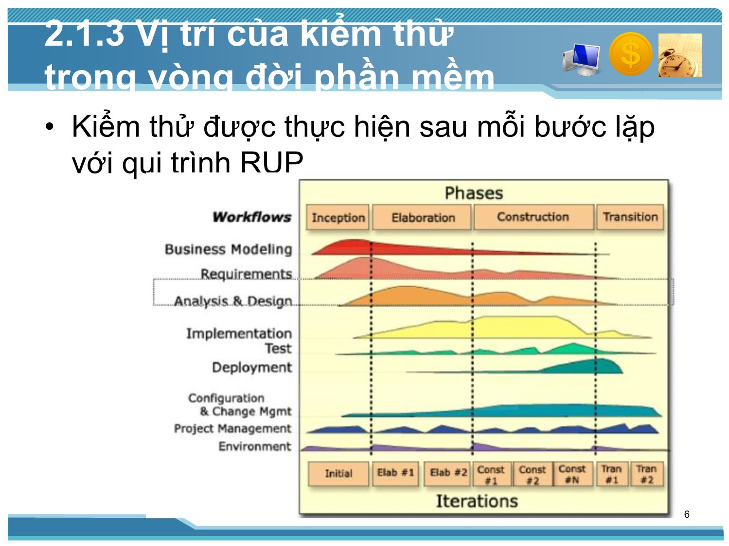 Bài giảng Kiểm thử phần mềm - Bài 2: Quy trình kiểm thử phần mềm - Nguyễn Thị Thanh Trúc trang 6