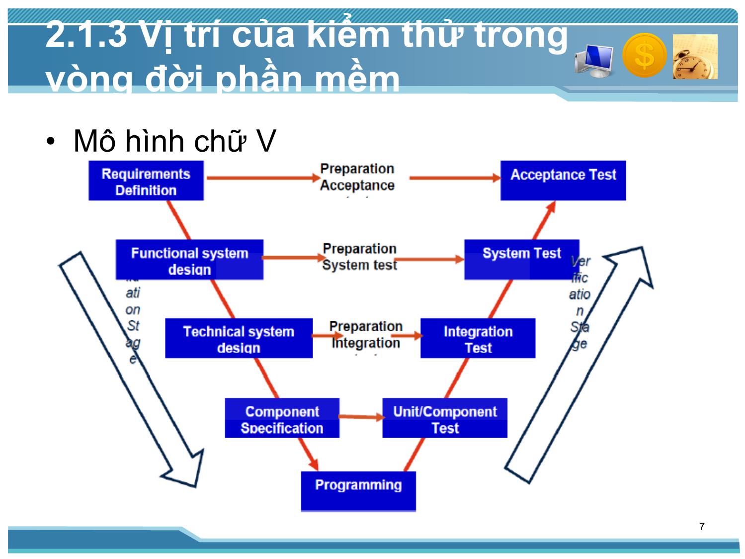 Bài giảng Kiểm thử phần mềm - Bài 2: Quy trình kiểm thử phần mềm - Nguyễn Thị Thanh Trúc trang 7