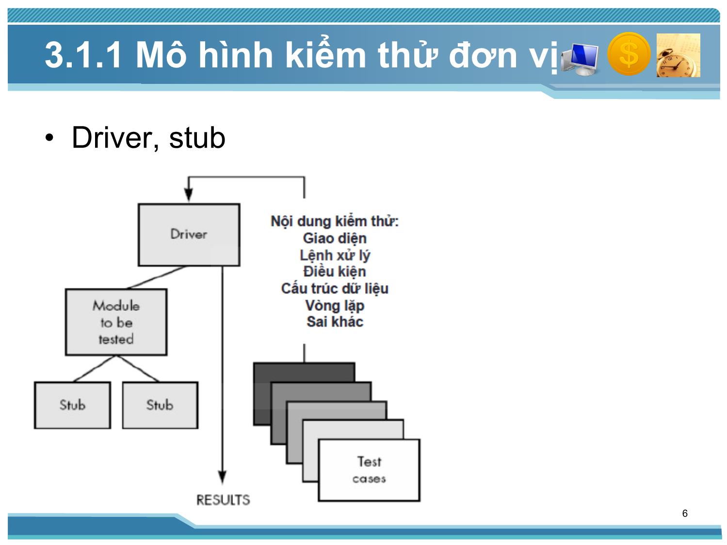 Bài giảng Kiểm thử phần mềm - Bài 3: Các cấp độ kiểm thử - Nguyễn Thị Thanh Trúc trang 6