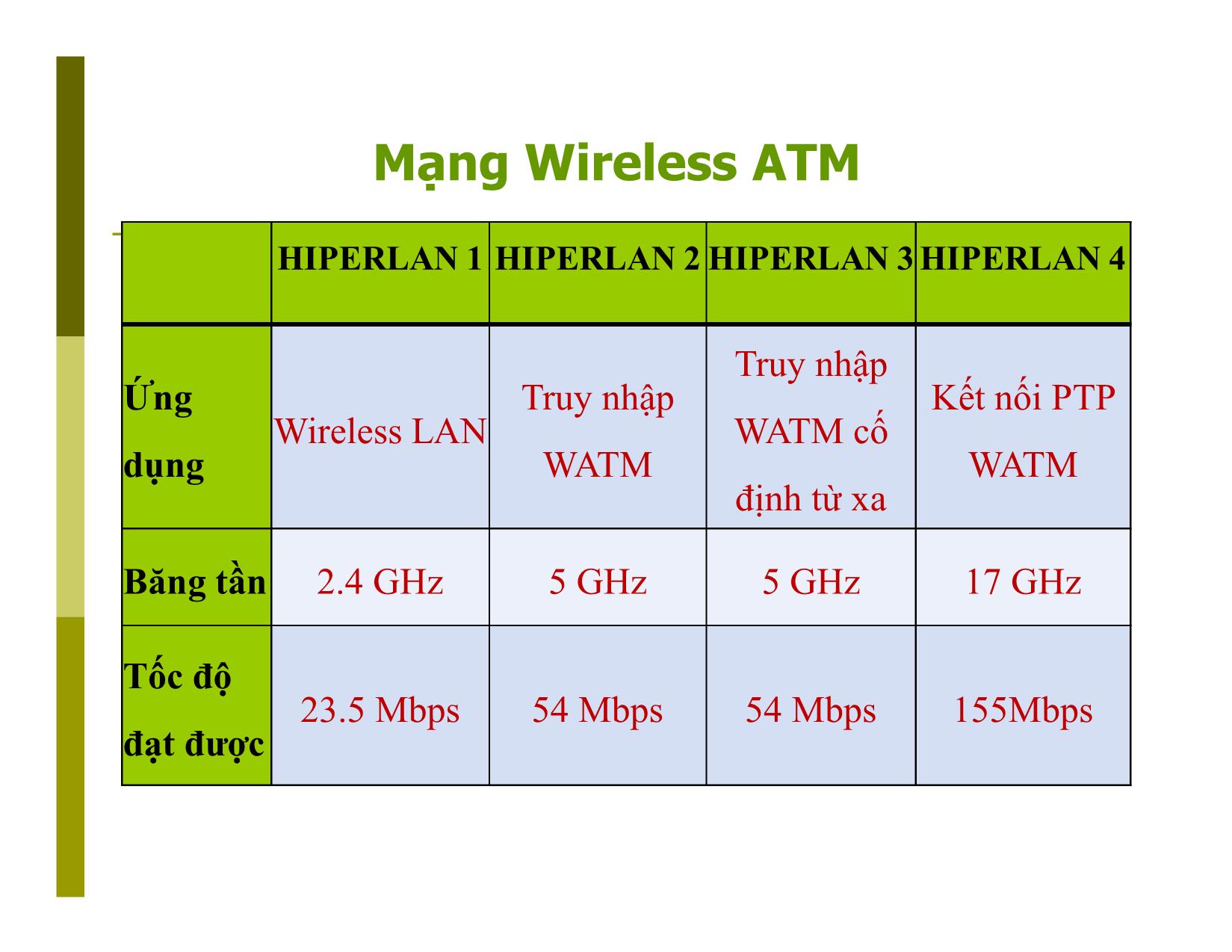 Bài giảng Mạng không dây - Chương 3: Wireless atm and ad hoc routing trang 3