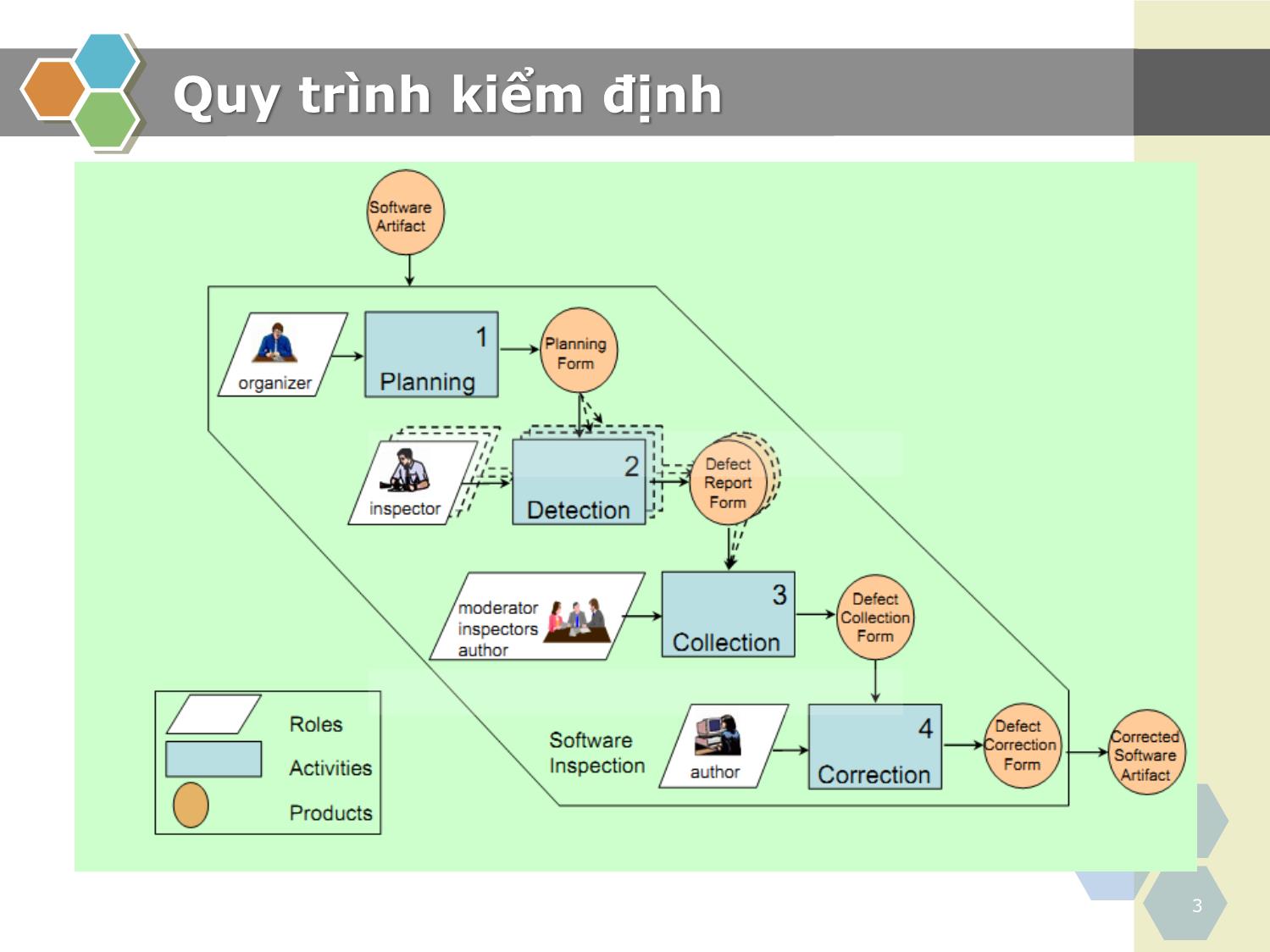 Bài giảng Kiểm thử phần mềm - Chương 2: Kiểm thử hộp đen - Nguyễn Thanh Hùng trang 3