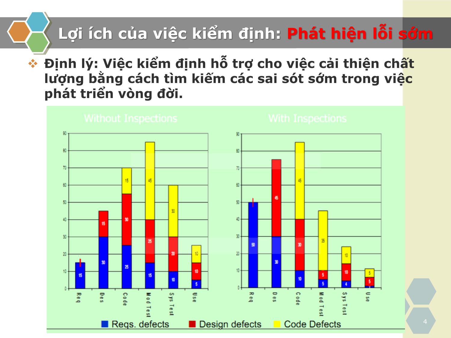 Bài giảng Kiểm thử phần mềm - Chương 2: Kiểm thử hộp đen - Nguyễn Thanh Hùng trang 4