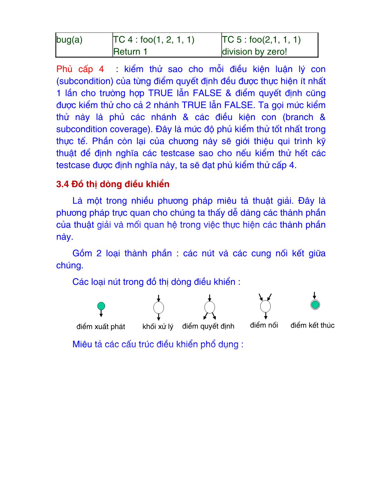 Bài giảng Kiểm thử phần mềm - Chương 3: Kỹ thuật kiểm thử hộp trắng - Nguyễn Văn Hiệp trang 5