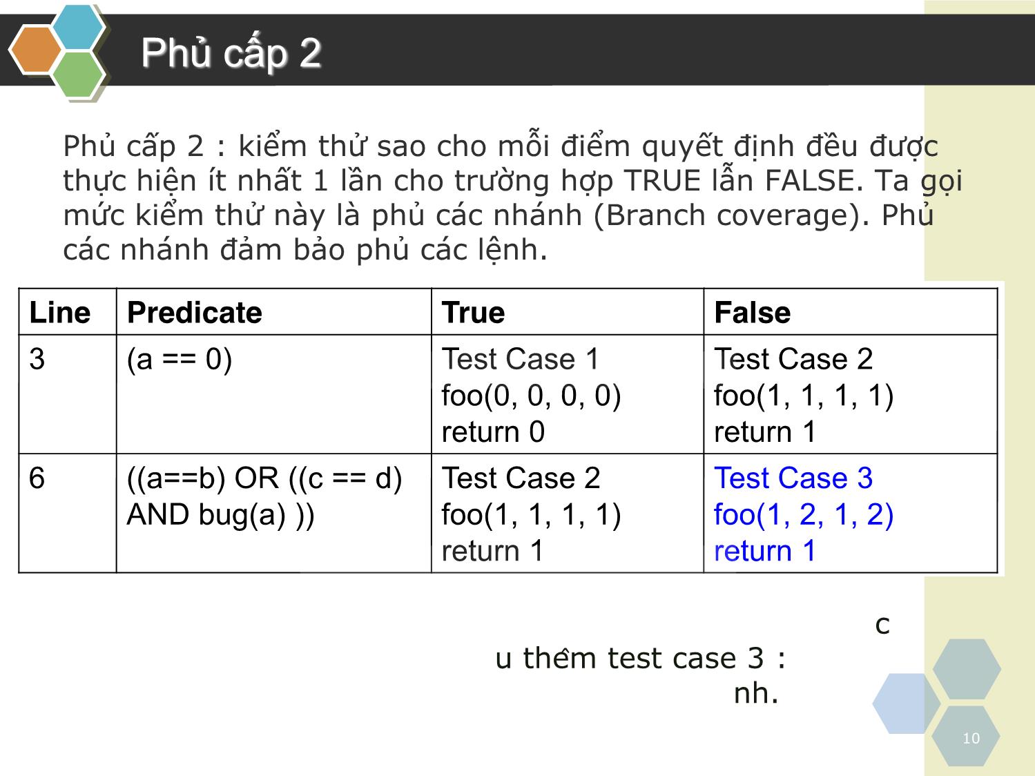Bài giảng Kiểm thử phần mềm - Chương 3: Kiểm thử hộp trắng - Nguyễn Thanh Hùng trang 10