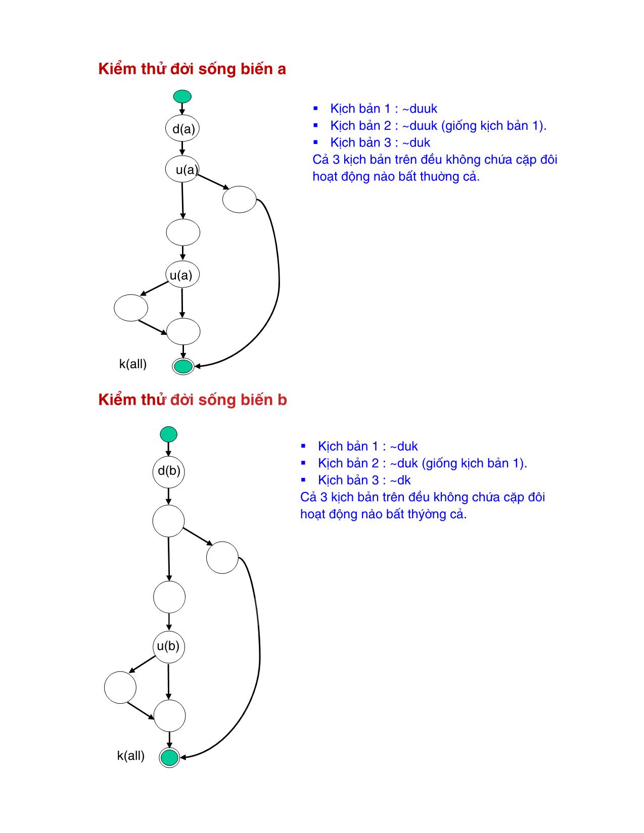 Bài giảng Kiểm thử phần mềm - Chương 4: Kỹ thuật kiểm thử hộp trắng - Nguyễn Văn Hiệp trang 7