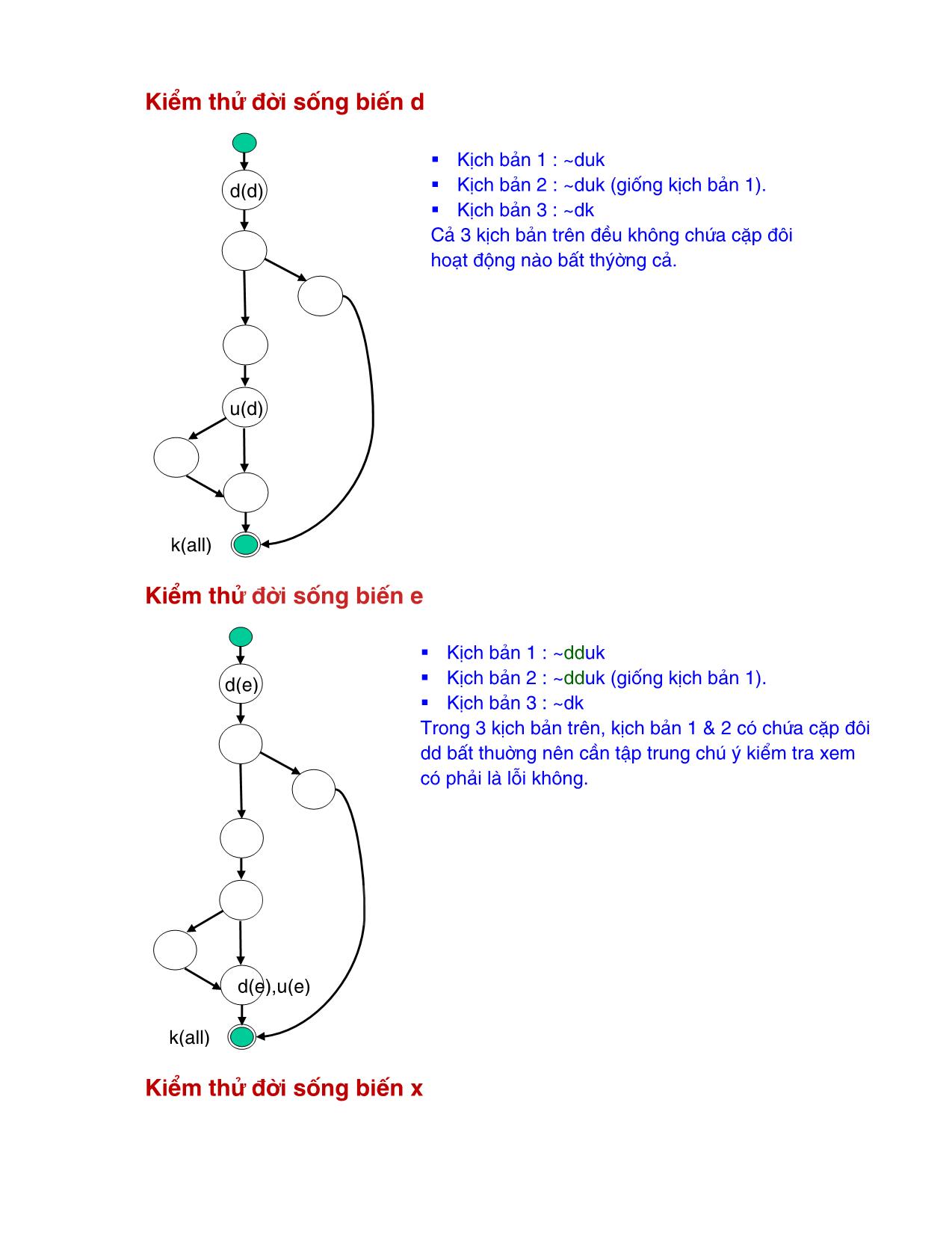 Bài giảng Kiểm thử phần mềm - Chương 4: Kỹ thuật kiểm thử hộp trắng - Nguyễn Văn Hiệp trang 9