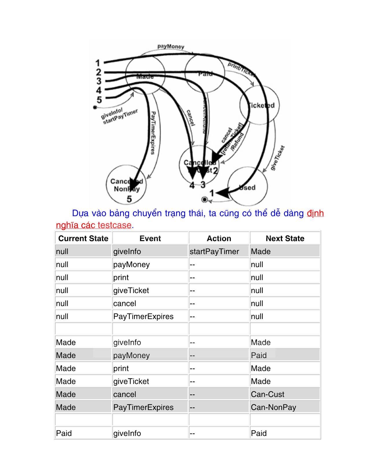 Bài giảng Kiểm thử phần mềm - Chương 6: Kỹ thuật kiểm thử hộp đen - Nguyễn Văn Hiệp trang 7