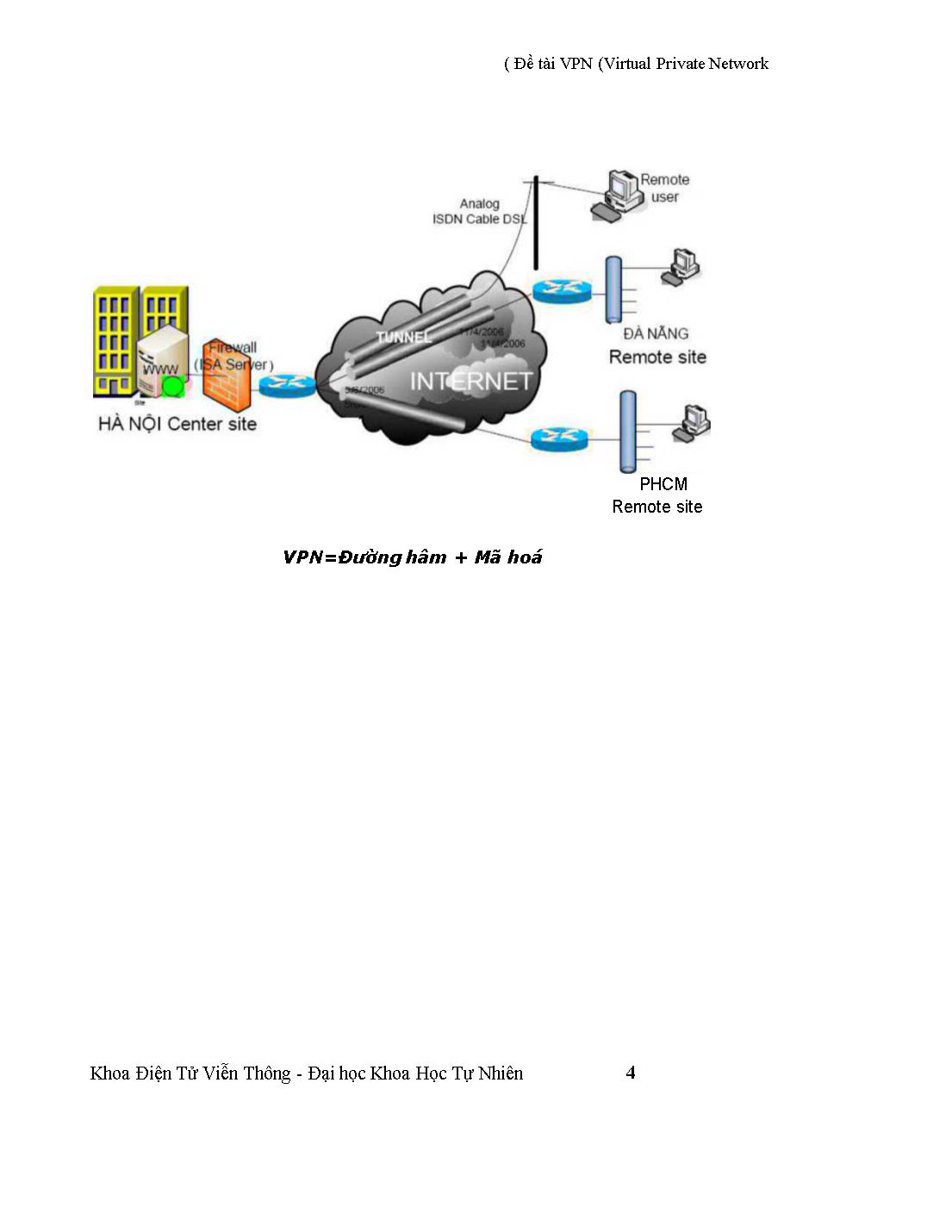 Báo cáo môn Công nghệ mạng - Virtual private network0 trang 4