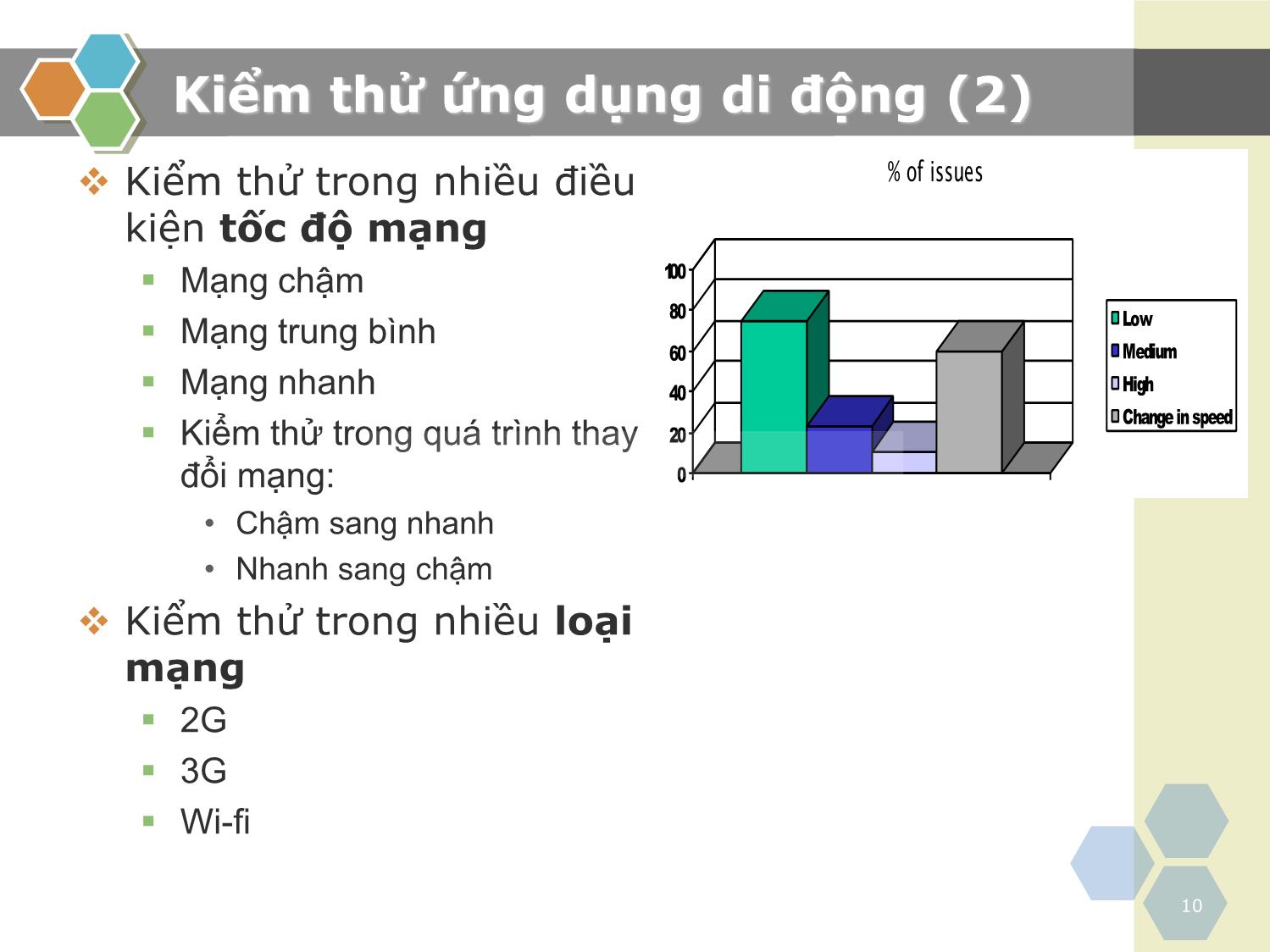 Bài giảng Kiểm thử phần mềm - Chương 6: Kiểm thử ứng dụng di động - Nguyễn Thanh Hùng trang 10