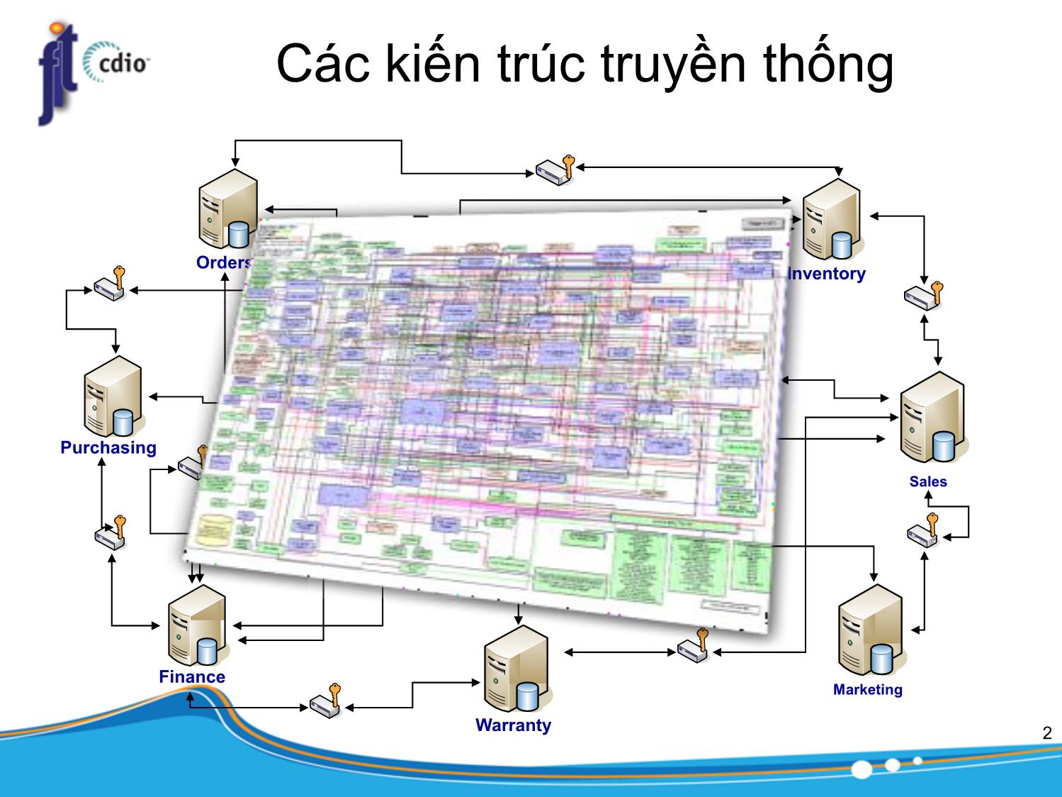 Bài giảng Kiến trúc phần mềm - Chương: Kiến trúc hướng dịch vụ - Trần Minh Triết trang 2