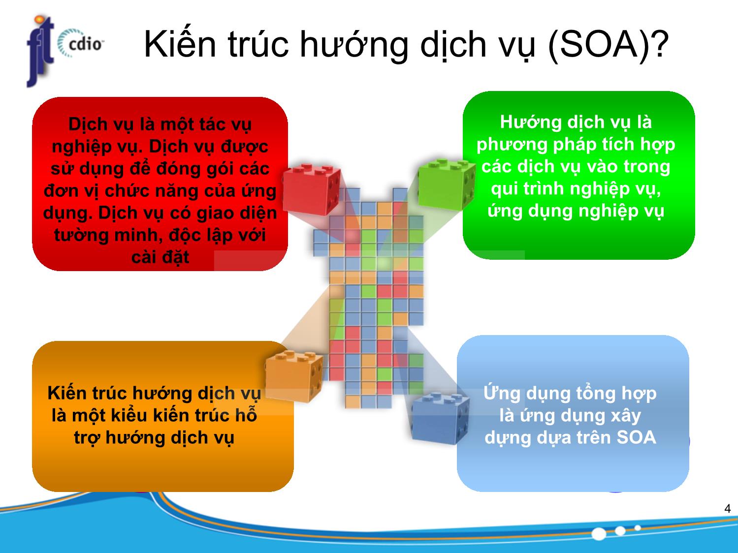 Bài giảng Kiến trúc phần mềm - Chương: Kiến trúc hướng dịch vụ - Trần Minh Triết trang 4